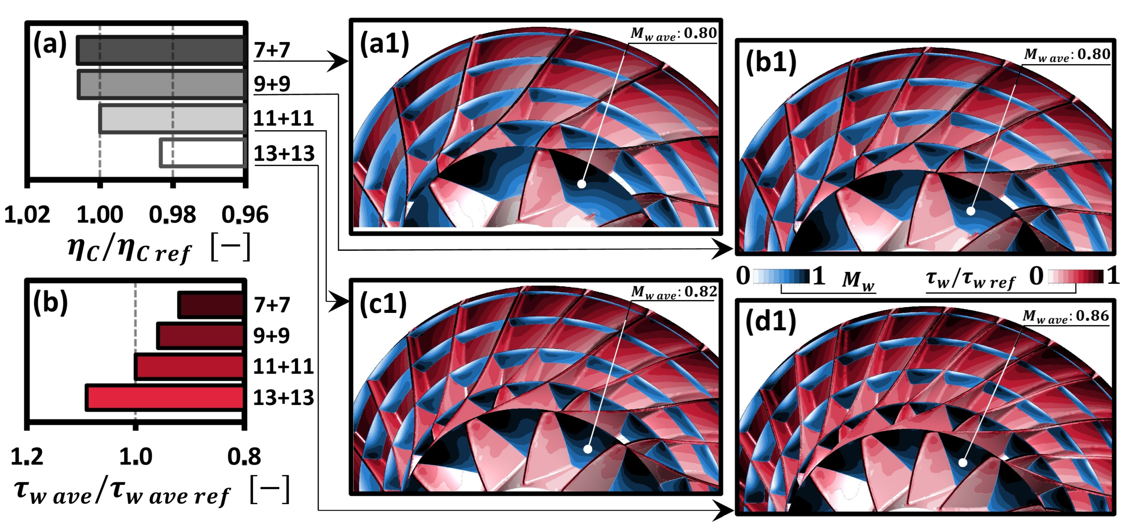 Energies 16 05251 g007 Energies 16 05251 g007