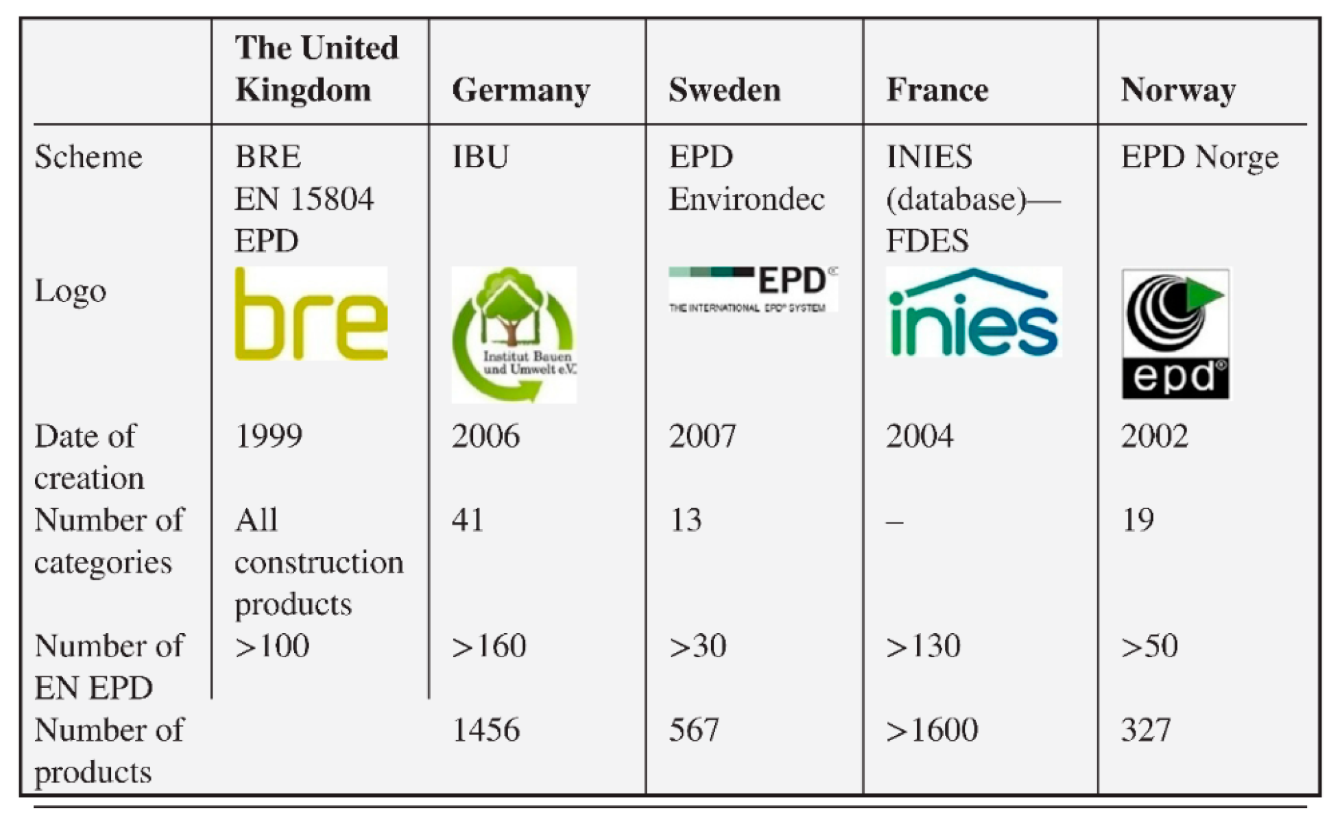 Energies 16 05252 g0a1 Energies 16 05252 g0a1