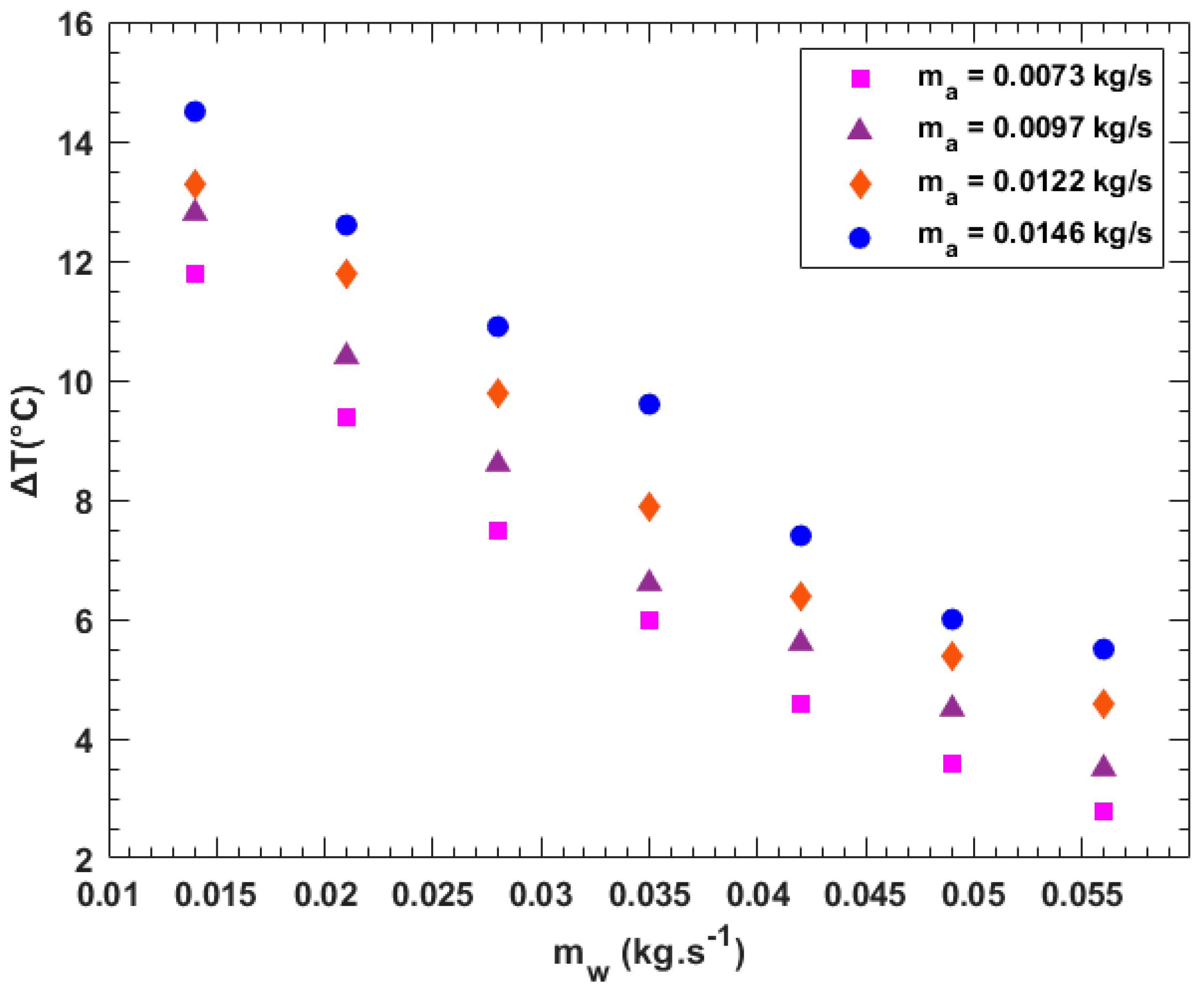 Energies 16 05255 g006