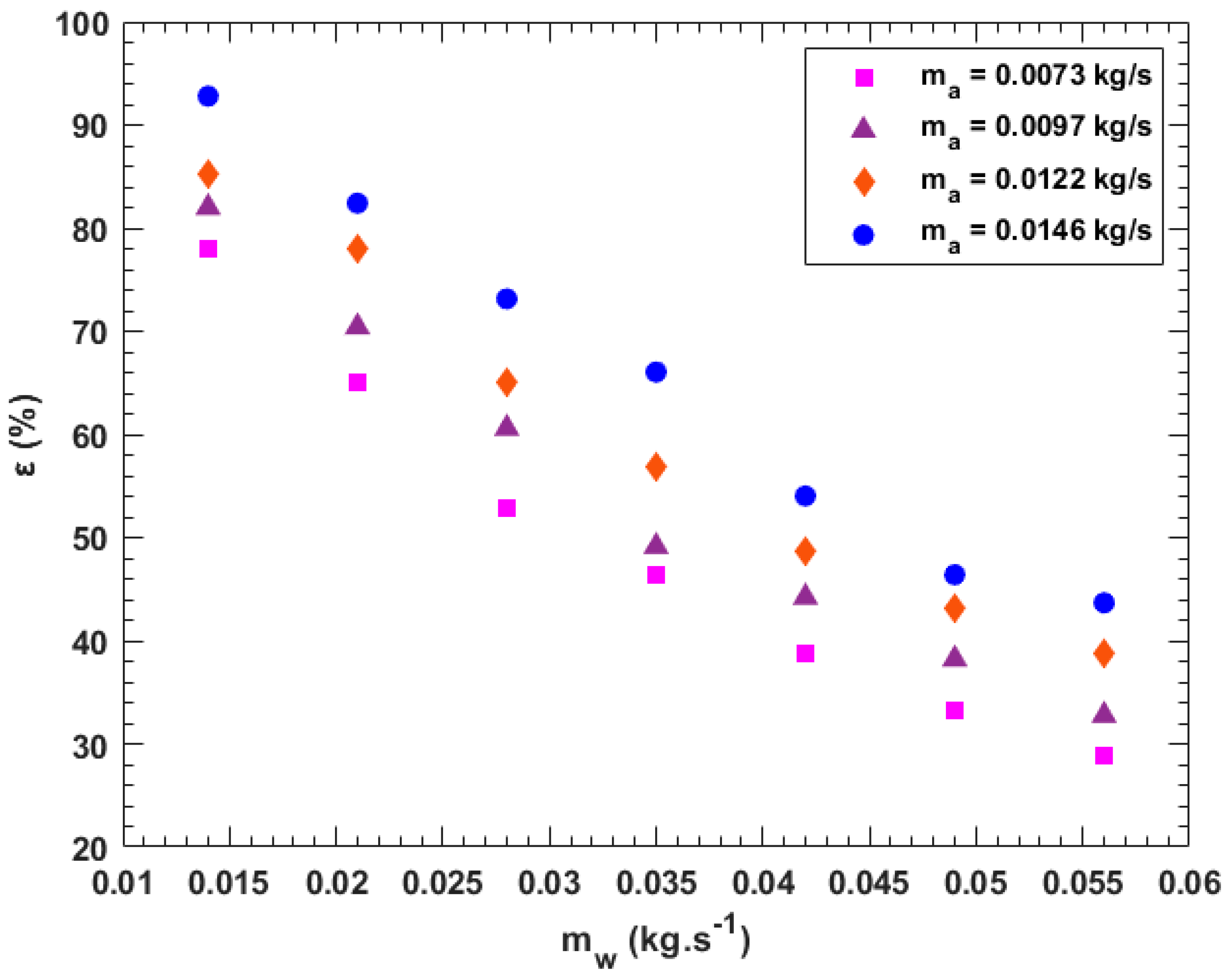 Energies 16 05255 g007