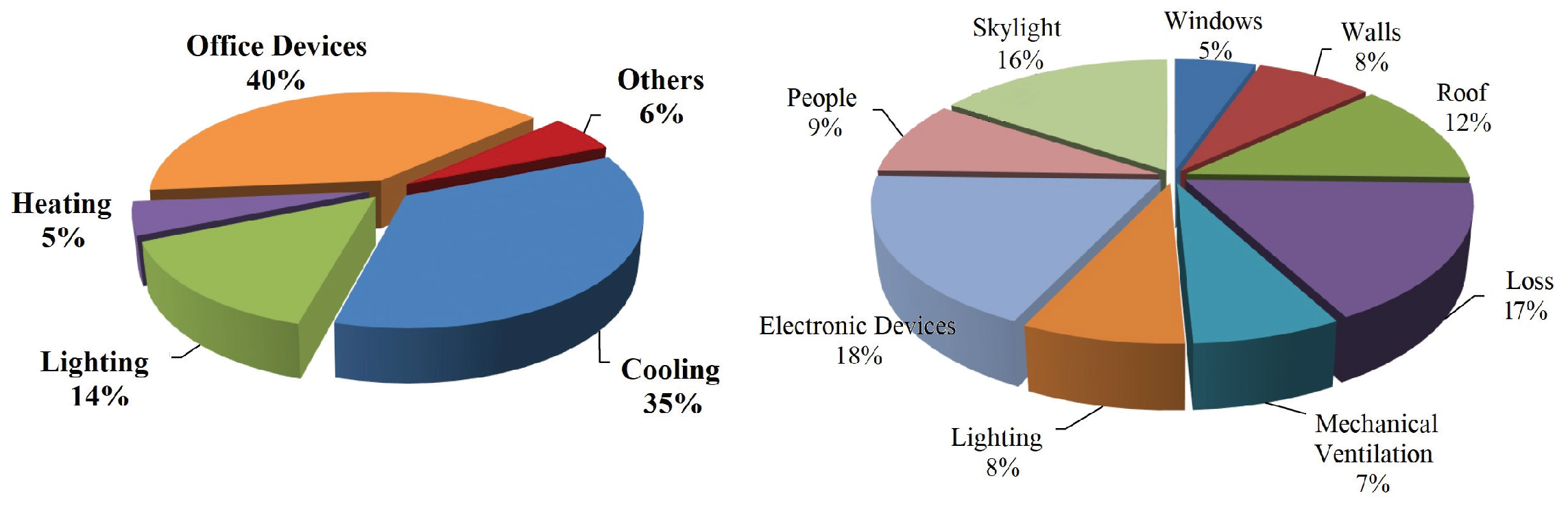 Energies 16 05256 g002 Energies 16 05256 g002