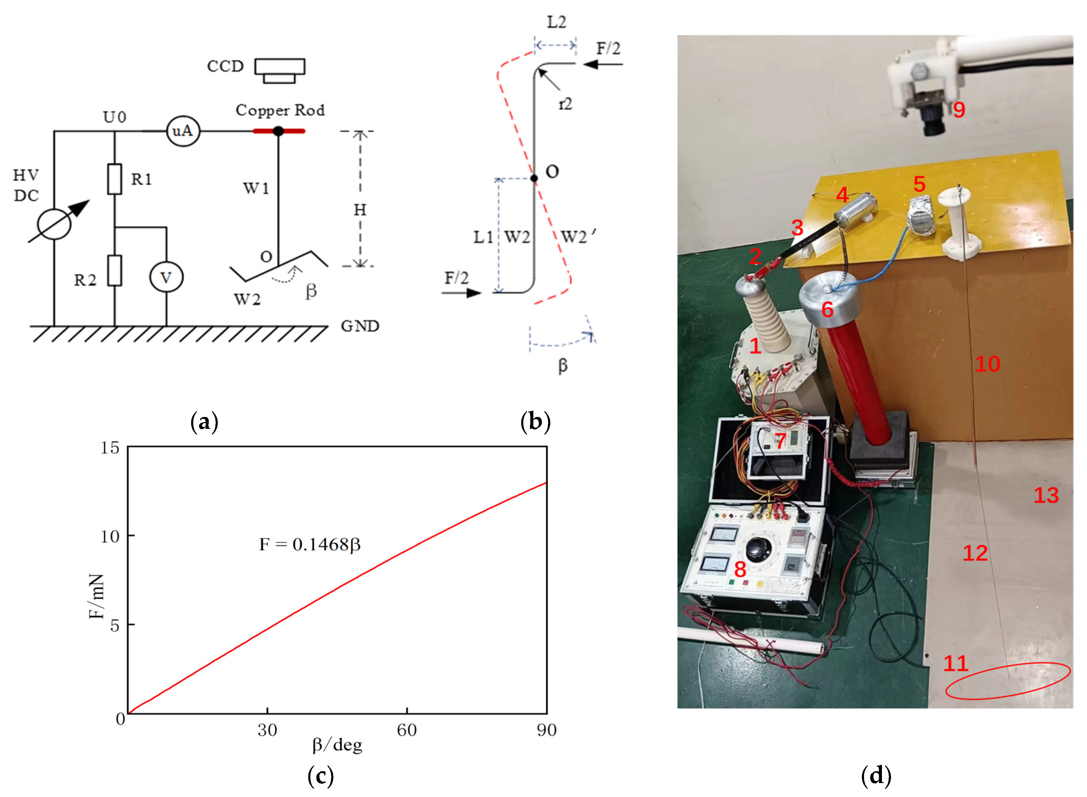 Energies 16 05257 g001 Energies 16 05257 g001