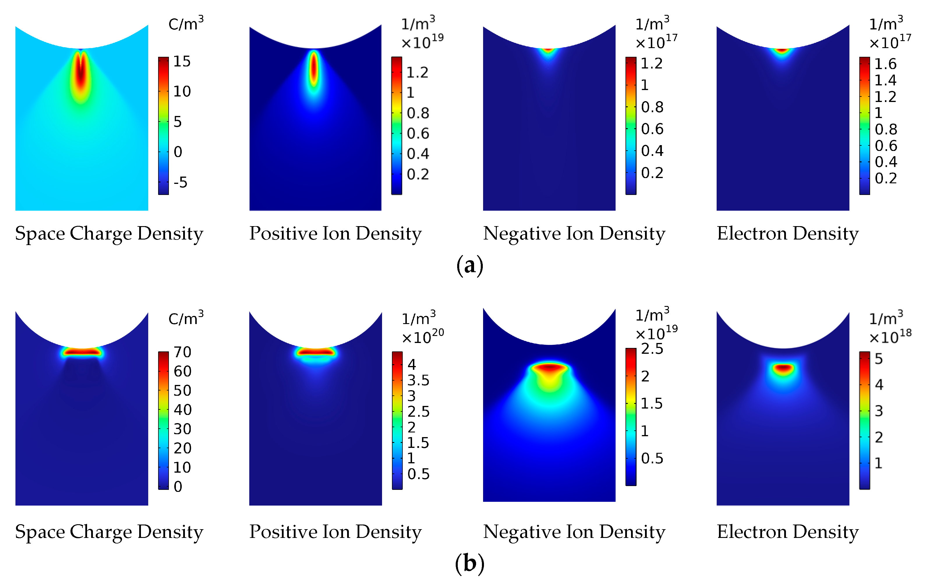 Energies 16 05257 g006 Energies 16 05257 g006