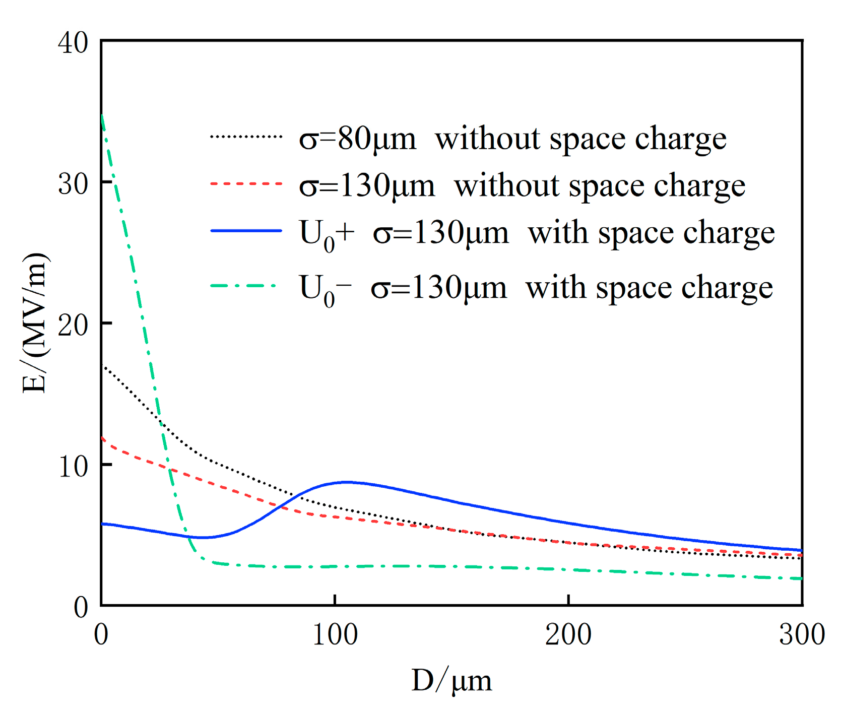 Energies 16 05257 g007 Energies 16 05257 g007