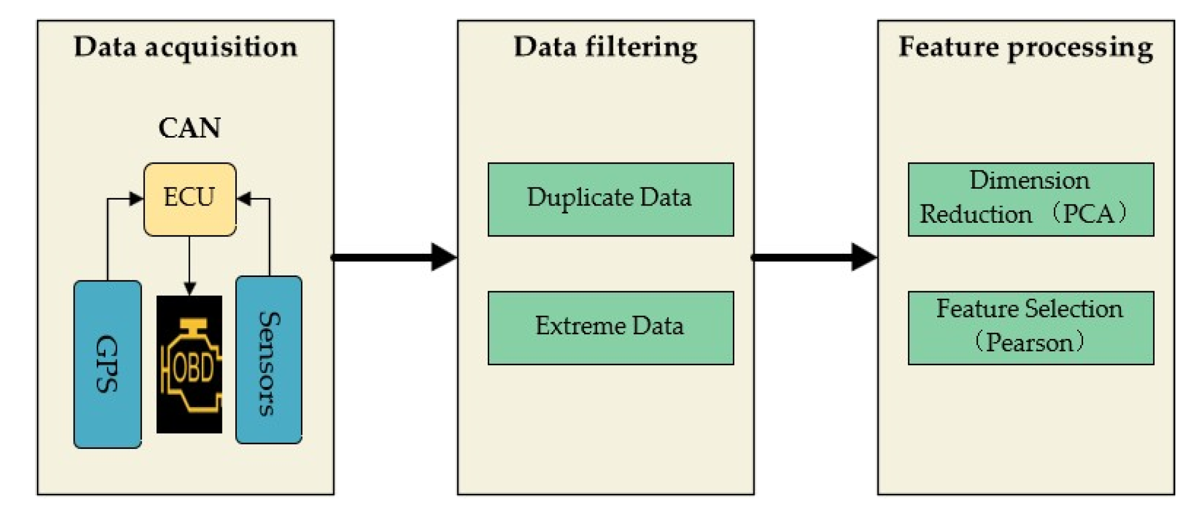 Energies 16 05258 g004 Energies 16 05258 g004