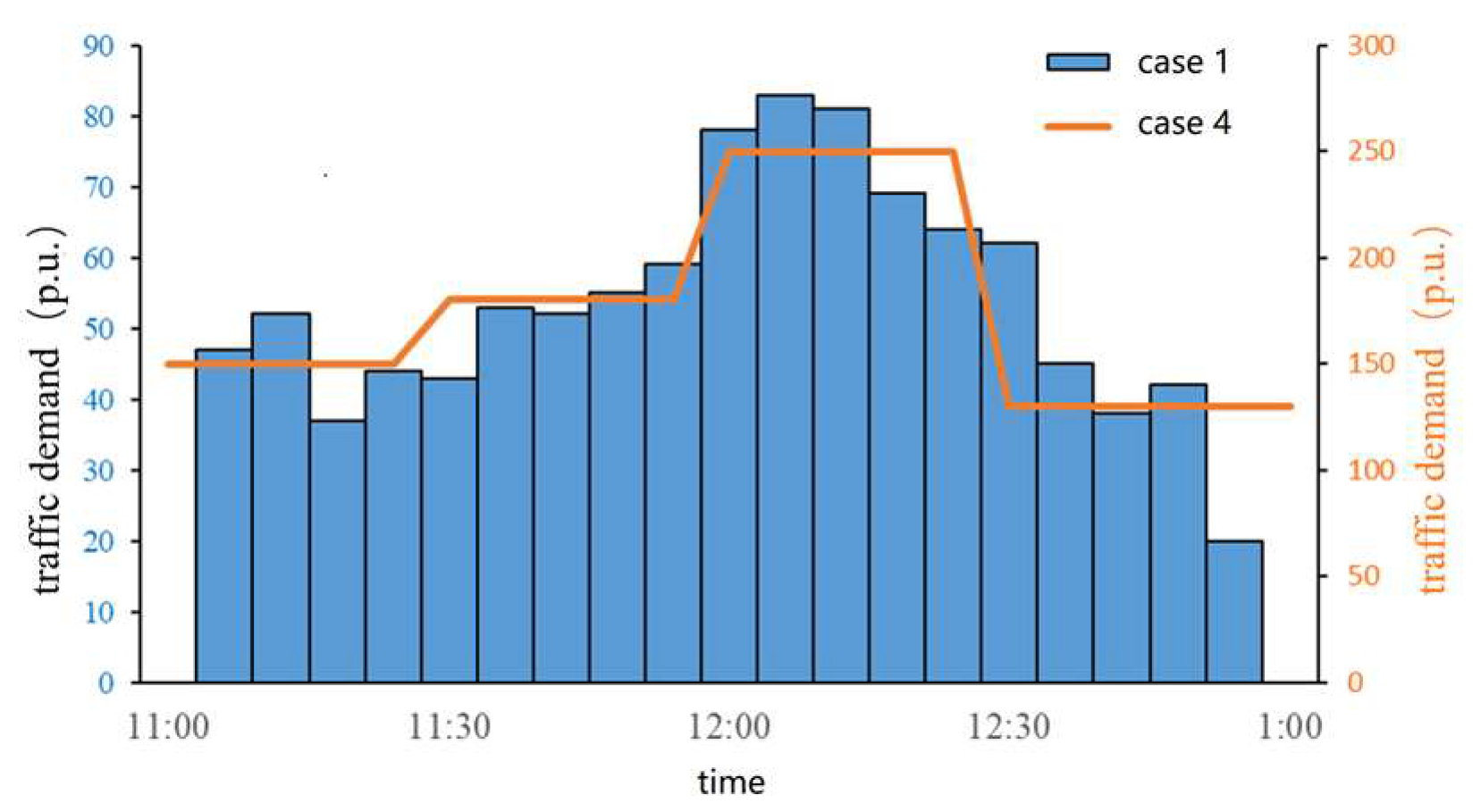 Energies 16 05259 g007
