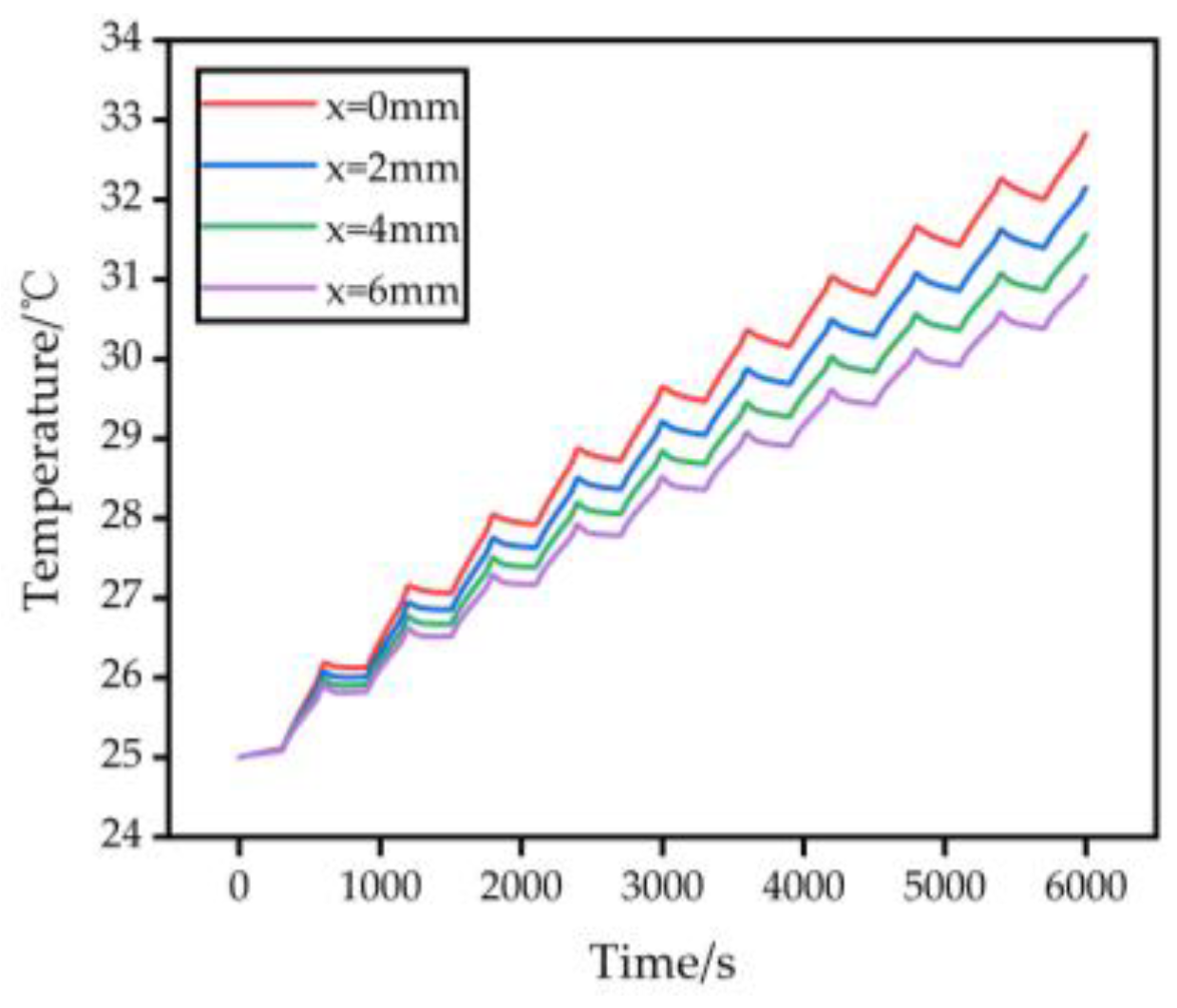 Energies 16 05260 g007 Energies 16 05260 g007