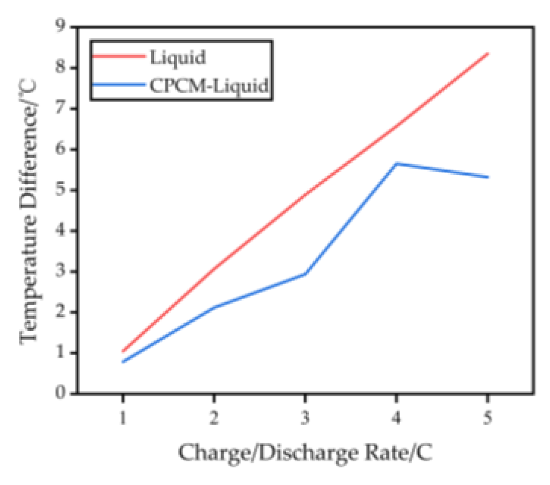 Energies 16 05260 g011 Energies 16 05260 g011