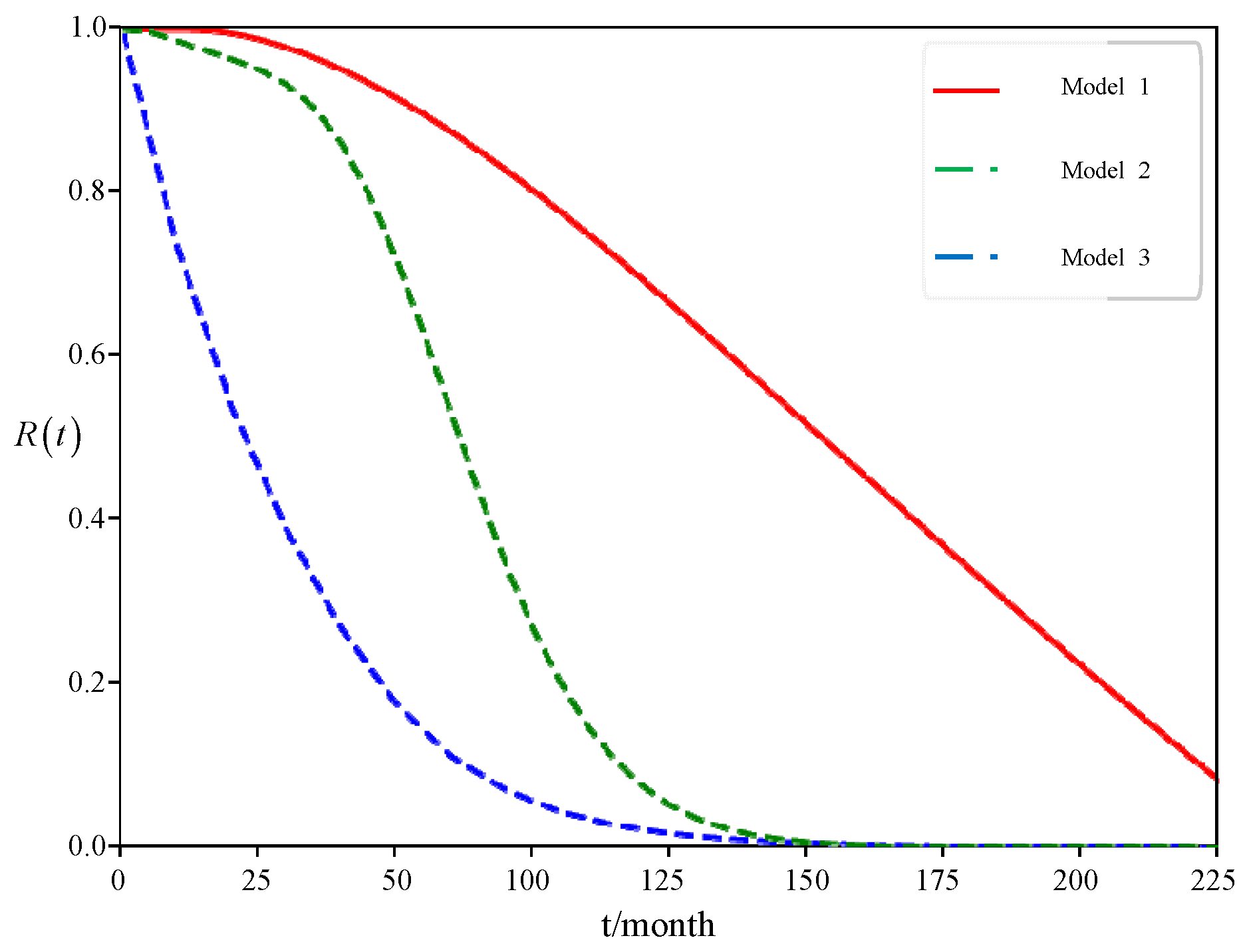 Energies 16 05261 g005 Energies 16 05261 g005