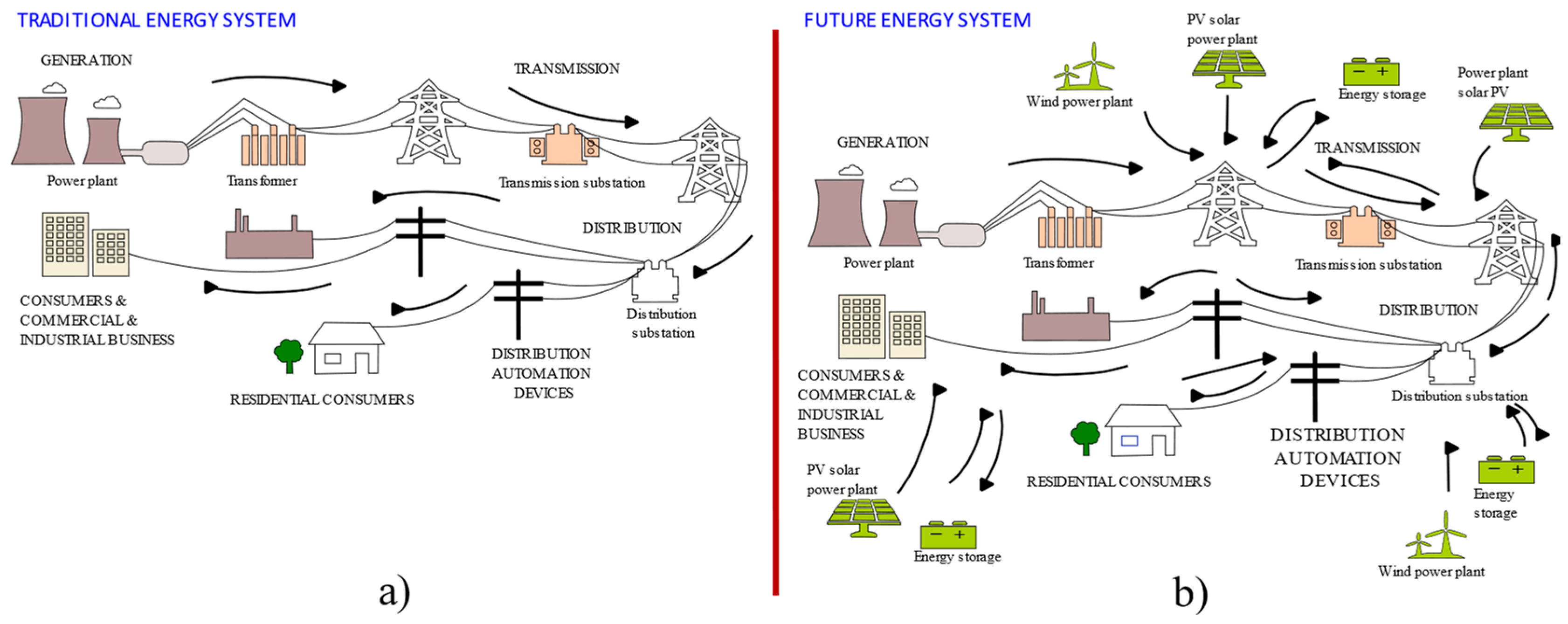 Energies 16 05262 g001