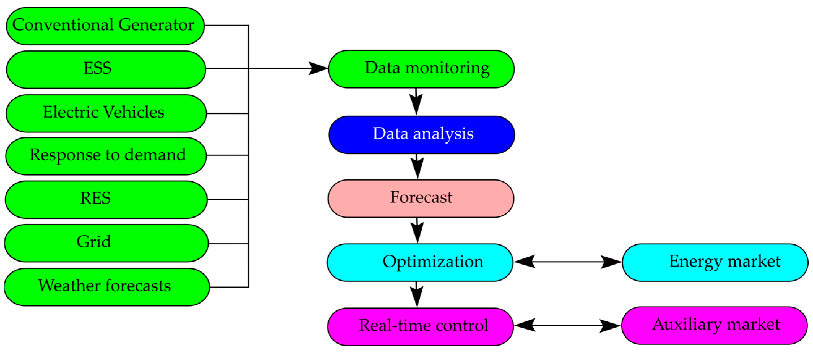 Energies 16 05262 g005