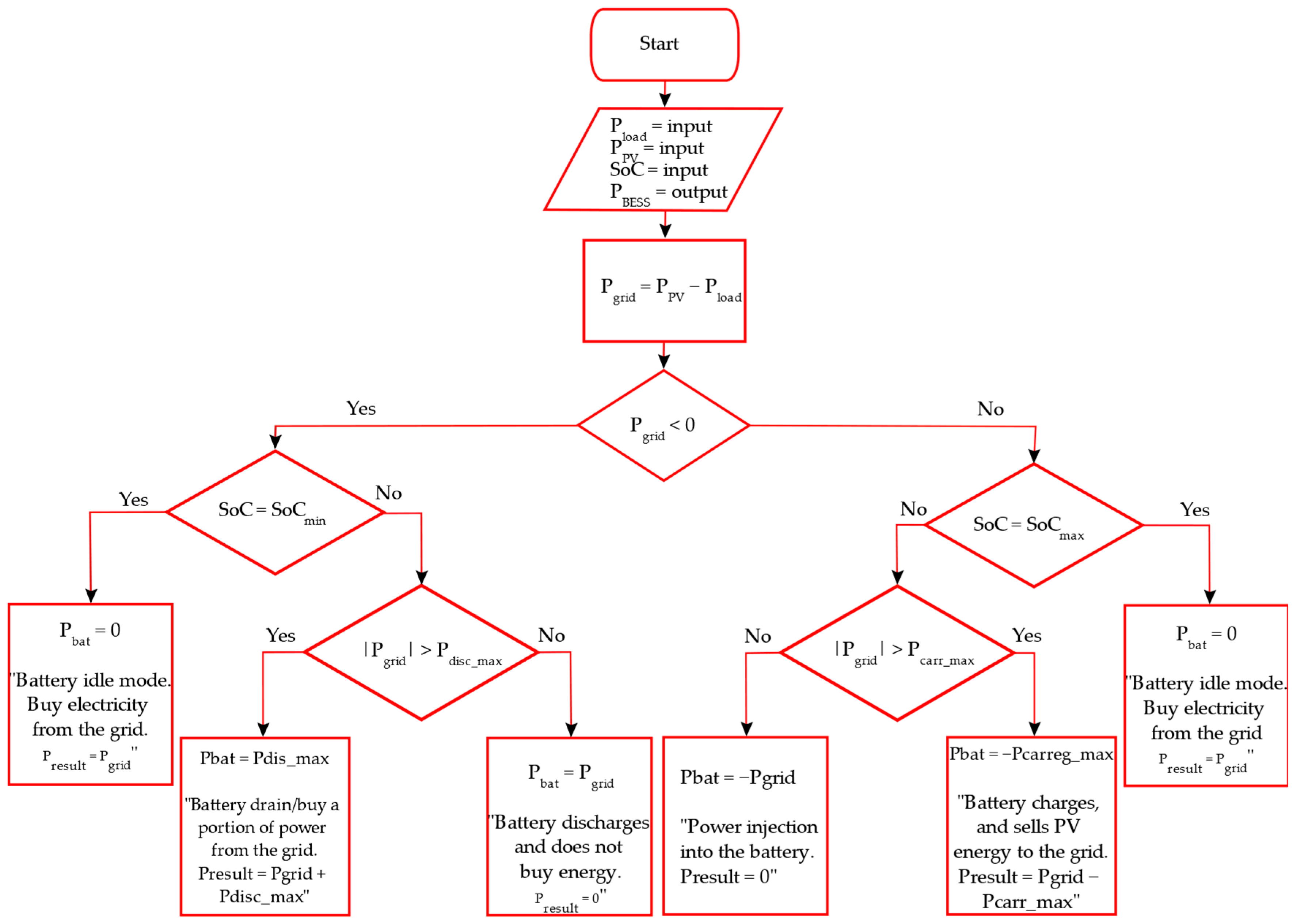 Energies 16 05262 g006