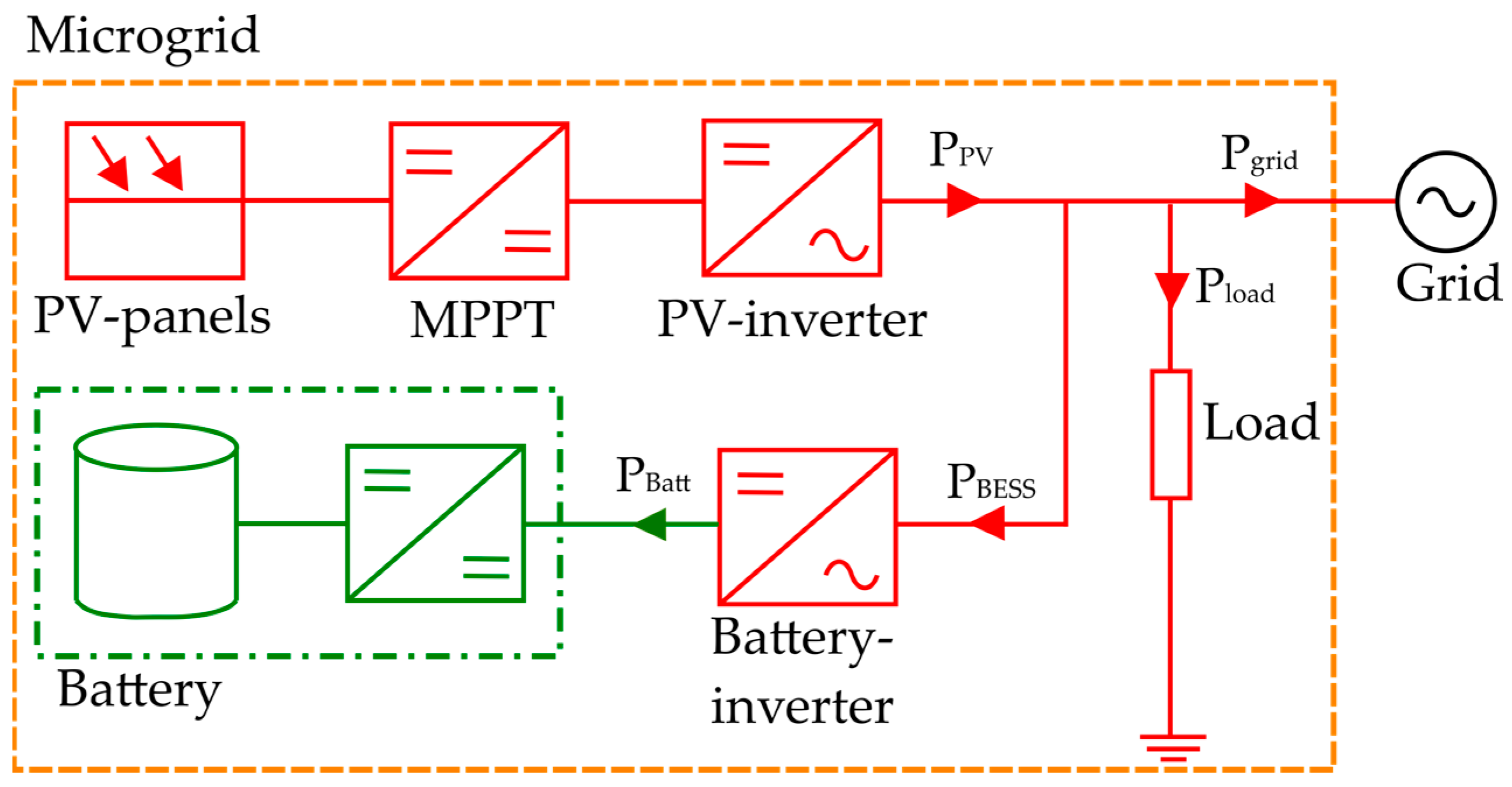 Energies 16 05262 g007