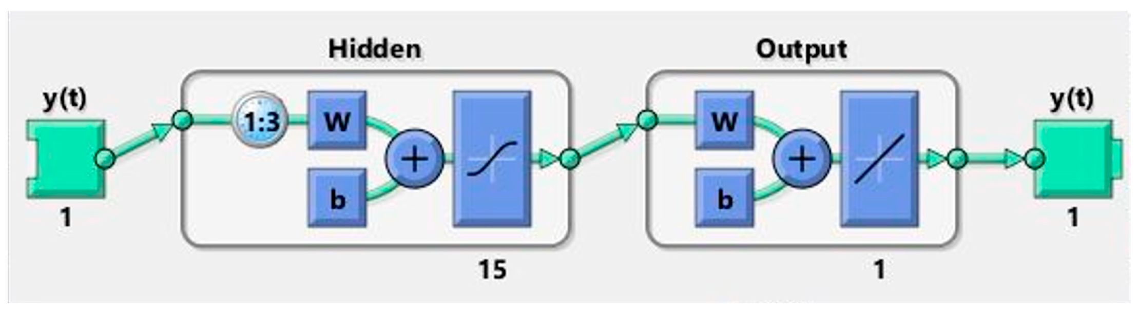 Energies 16 05262 g009