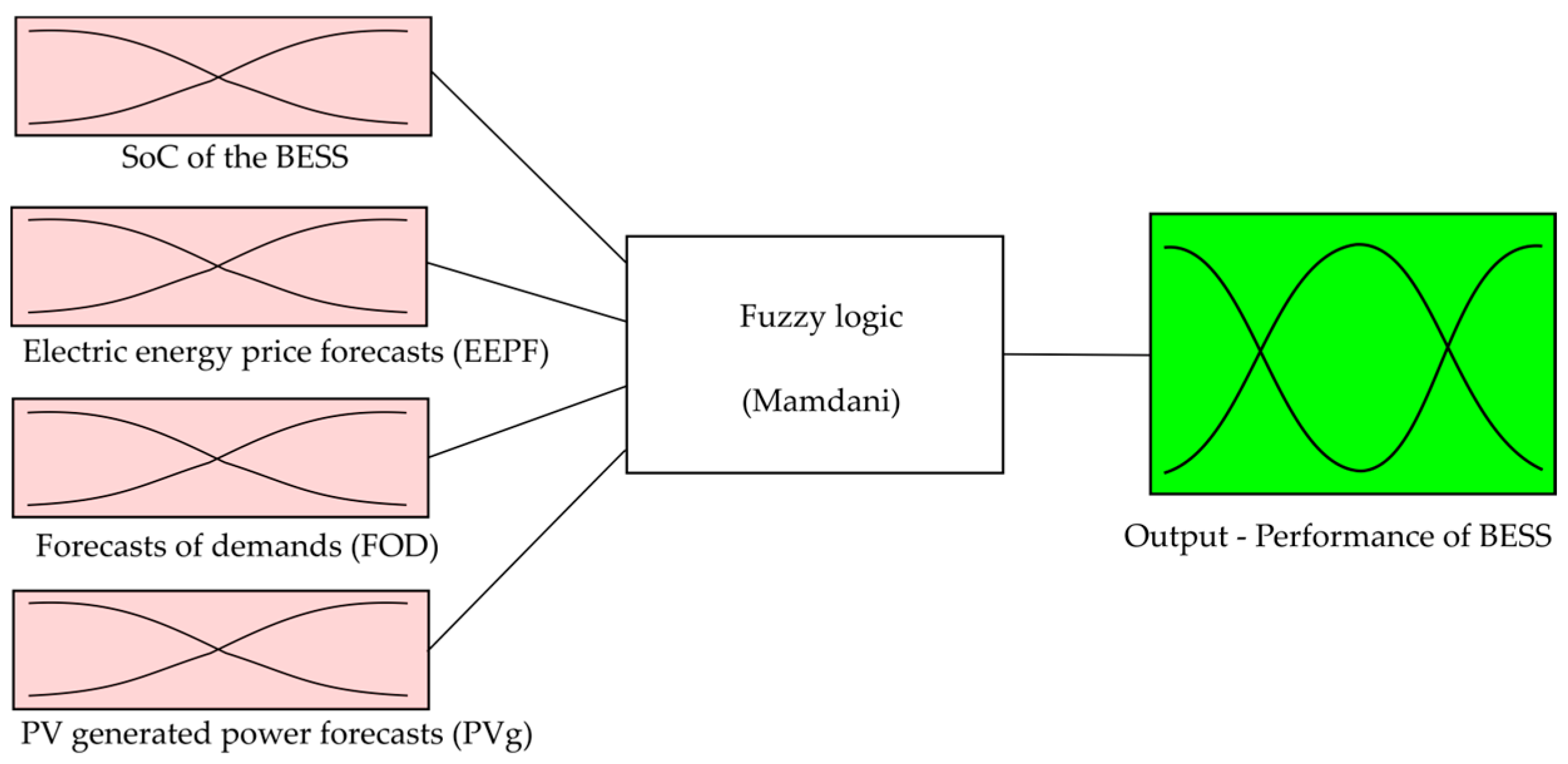 Energies 16 05262 g011