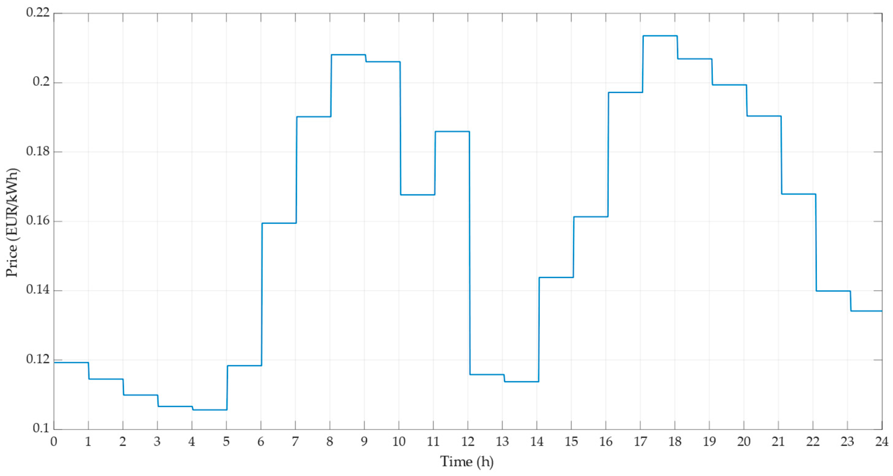 Energies 16 05262 g015