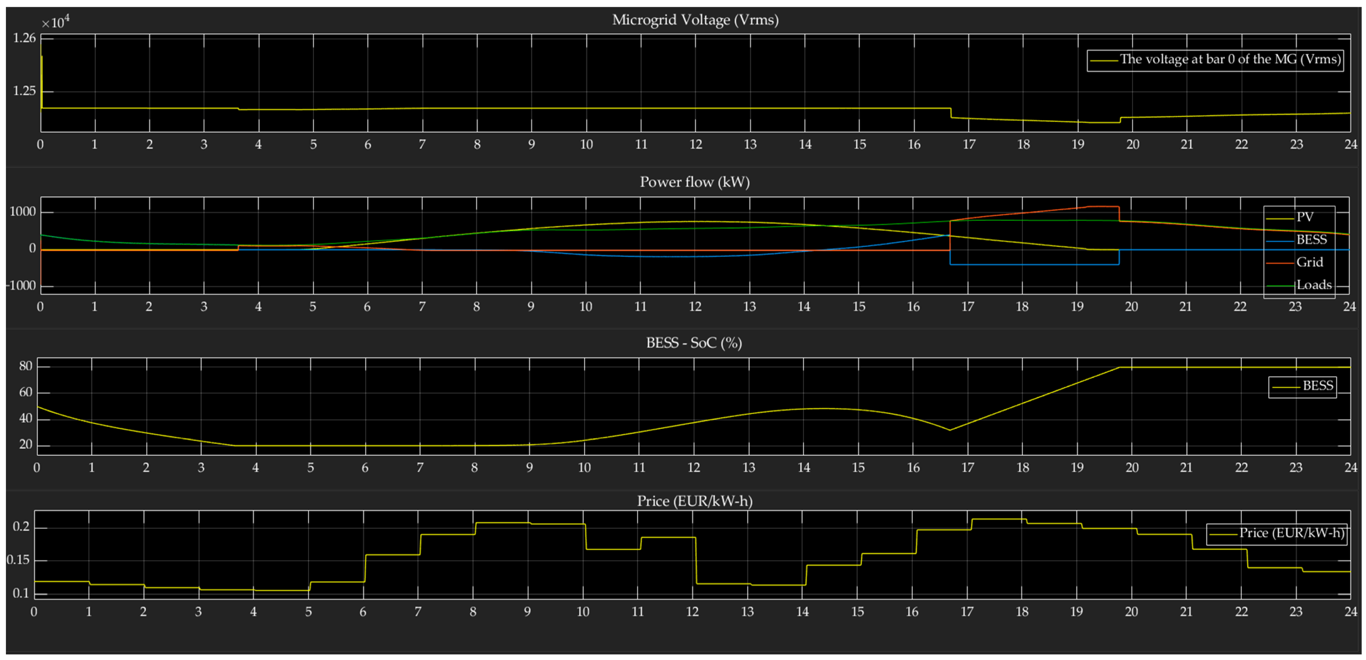 Energies 16 05262 g017