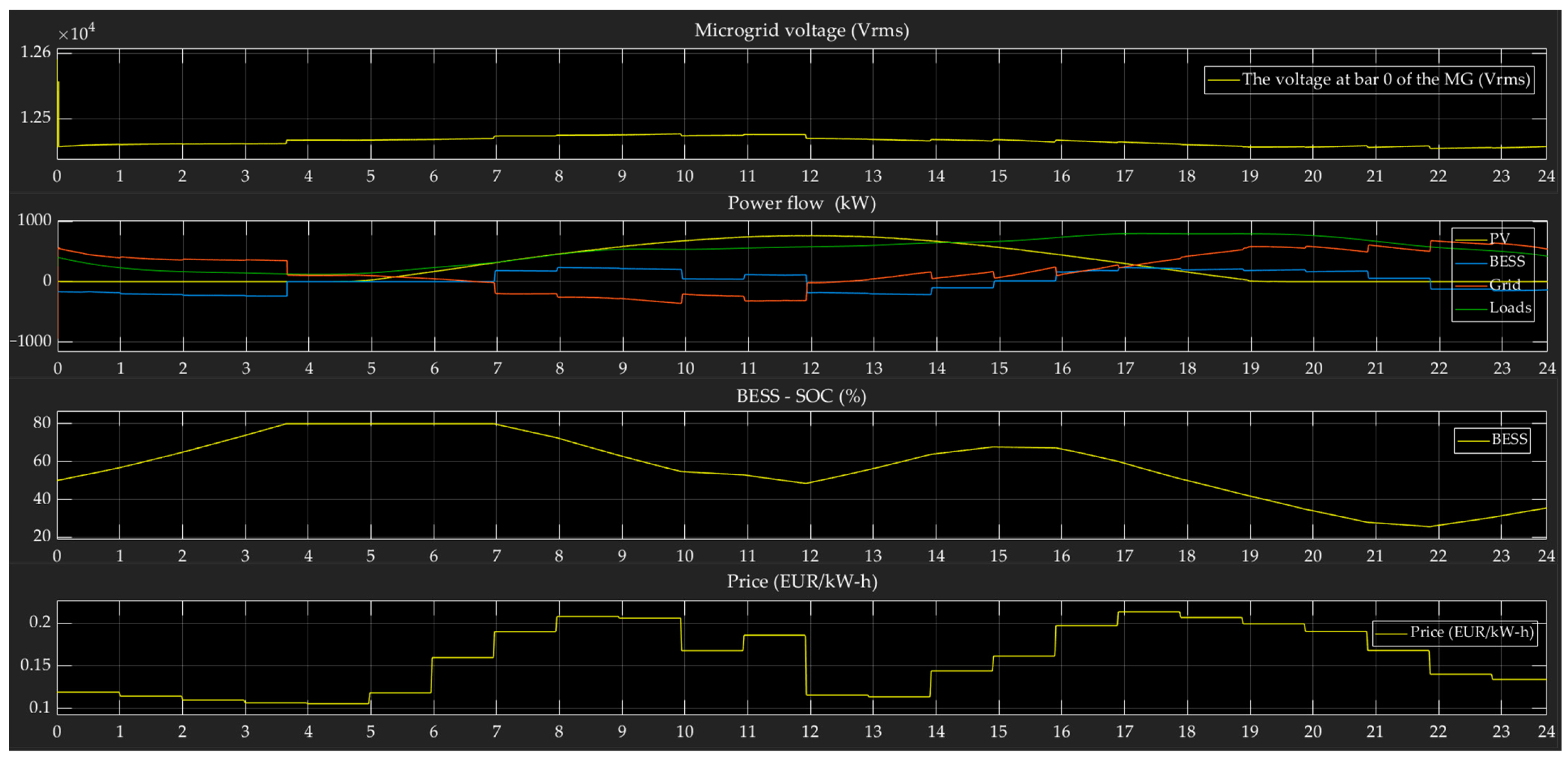 Energies 16 05262 g019