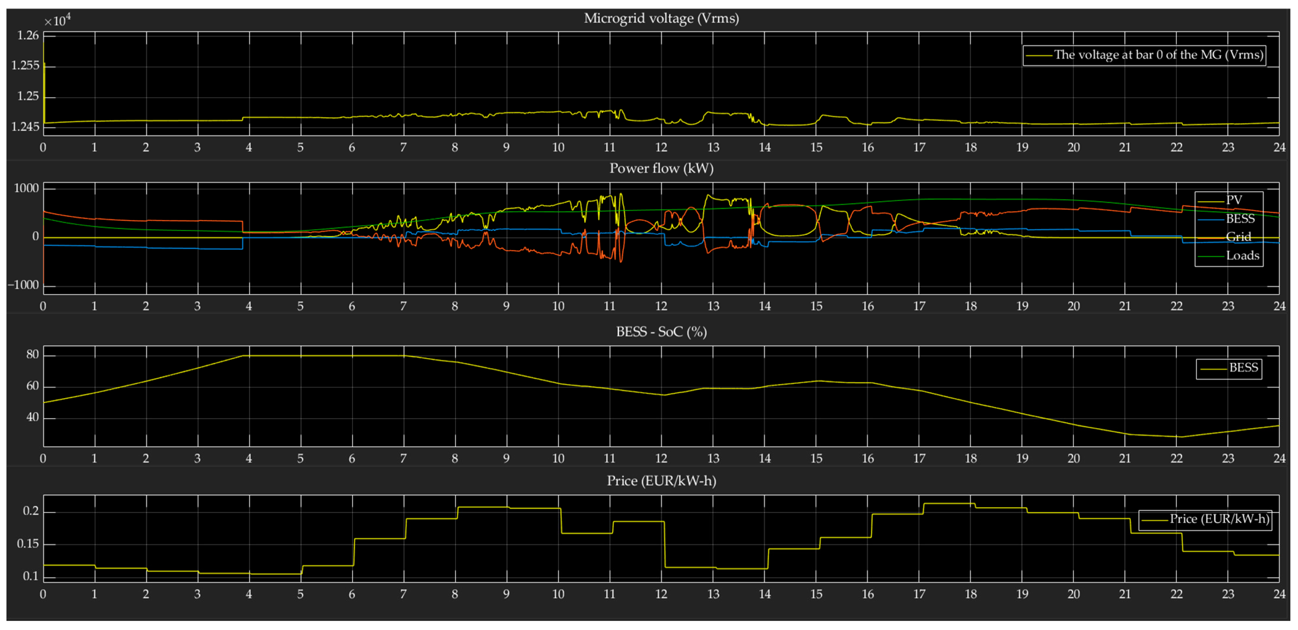 Energies 16 05262 g020
