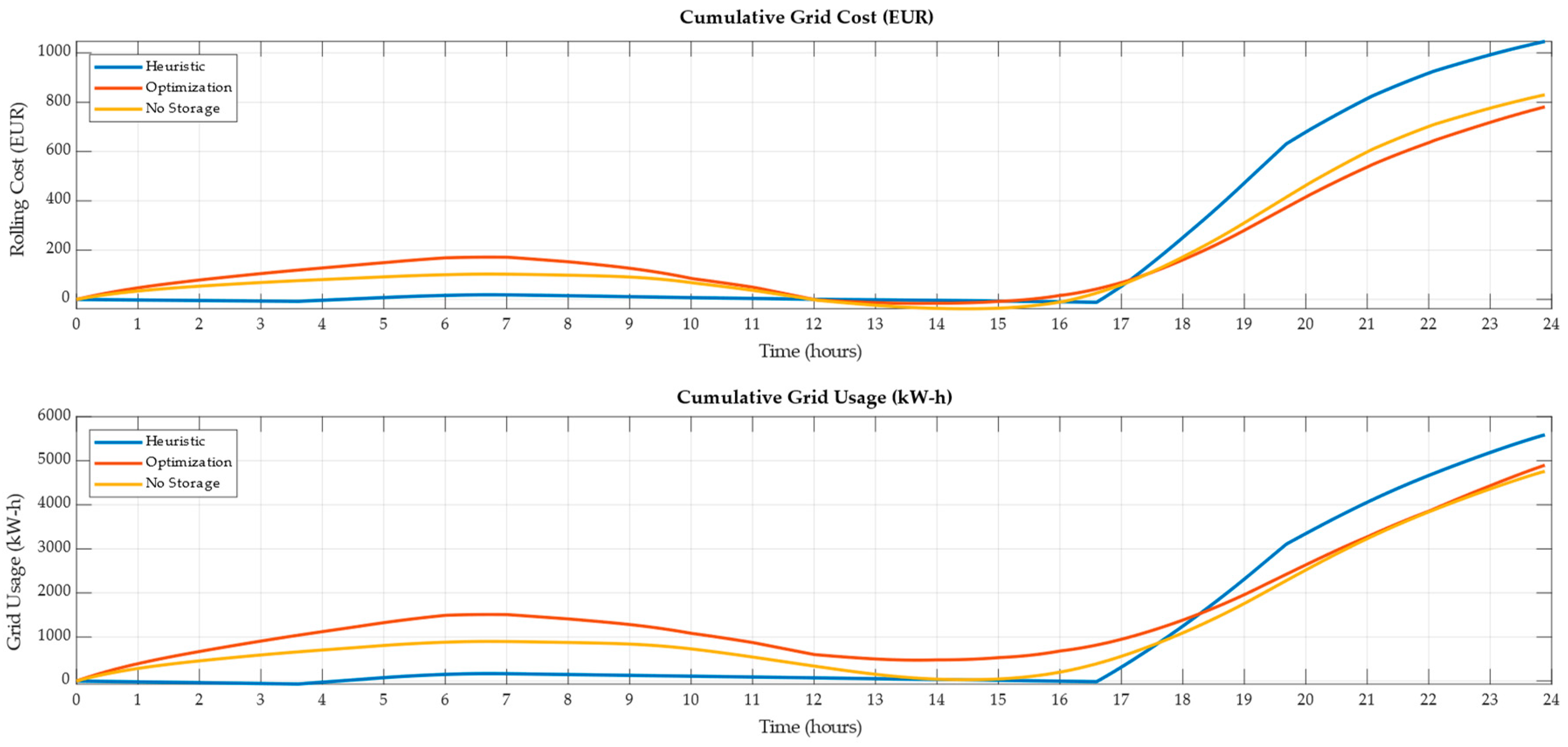 Energies 16 05262 g021