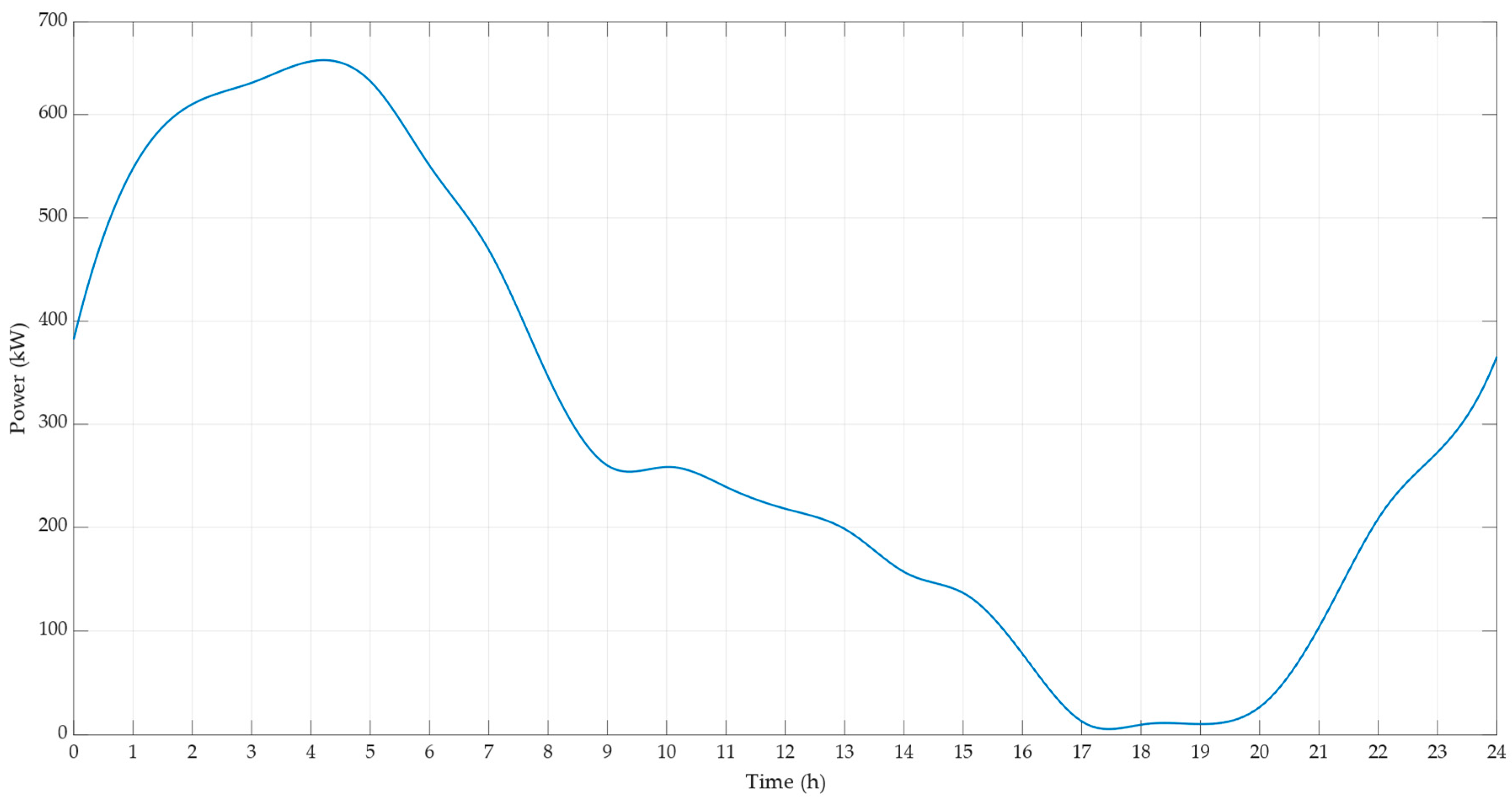 Energies 16 05262 g0a1