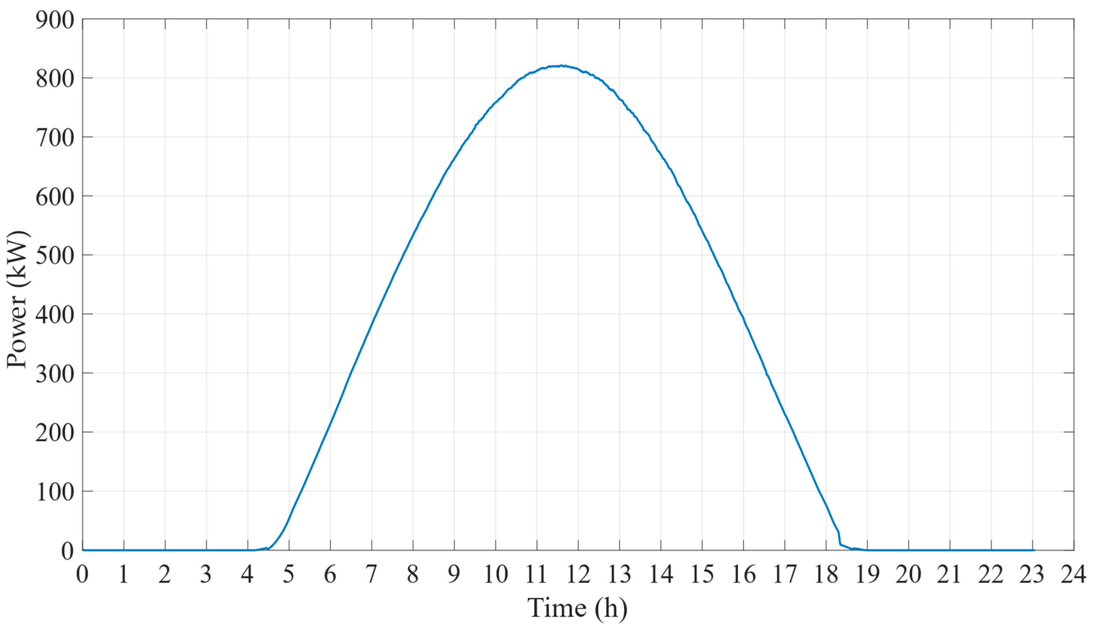 Energies 16 05262 g0a2