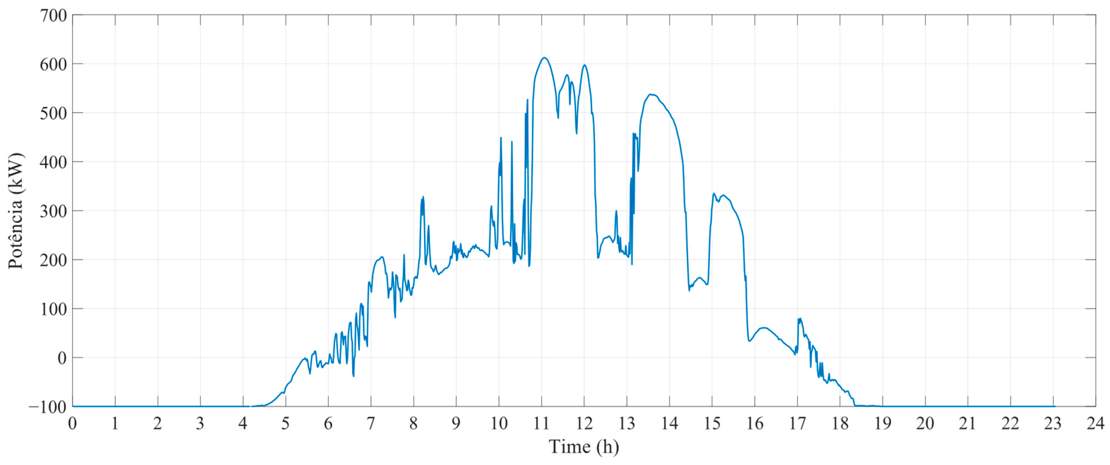 Energies 16 05262 g0a3