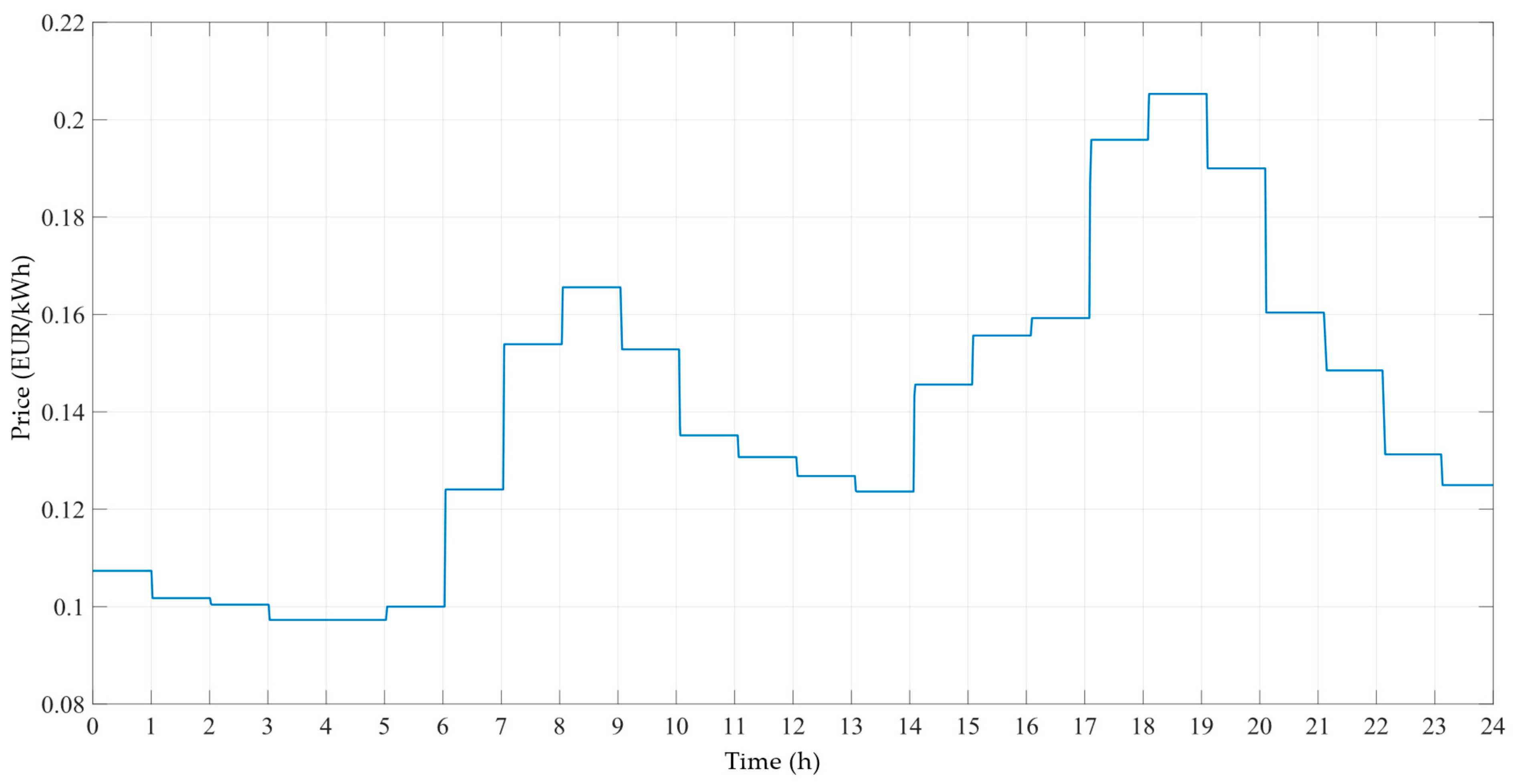 Energies 16 05262 g0a4