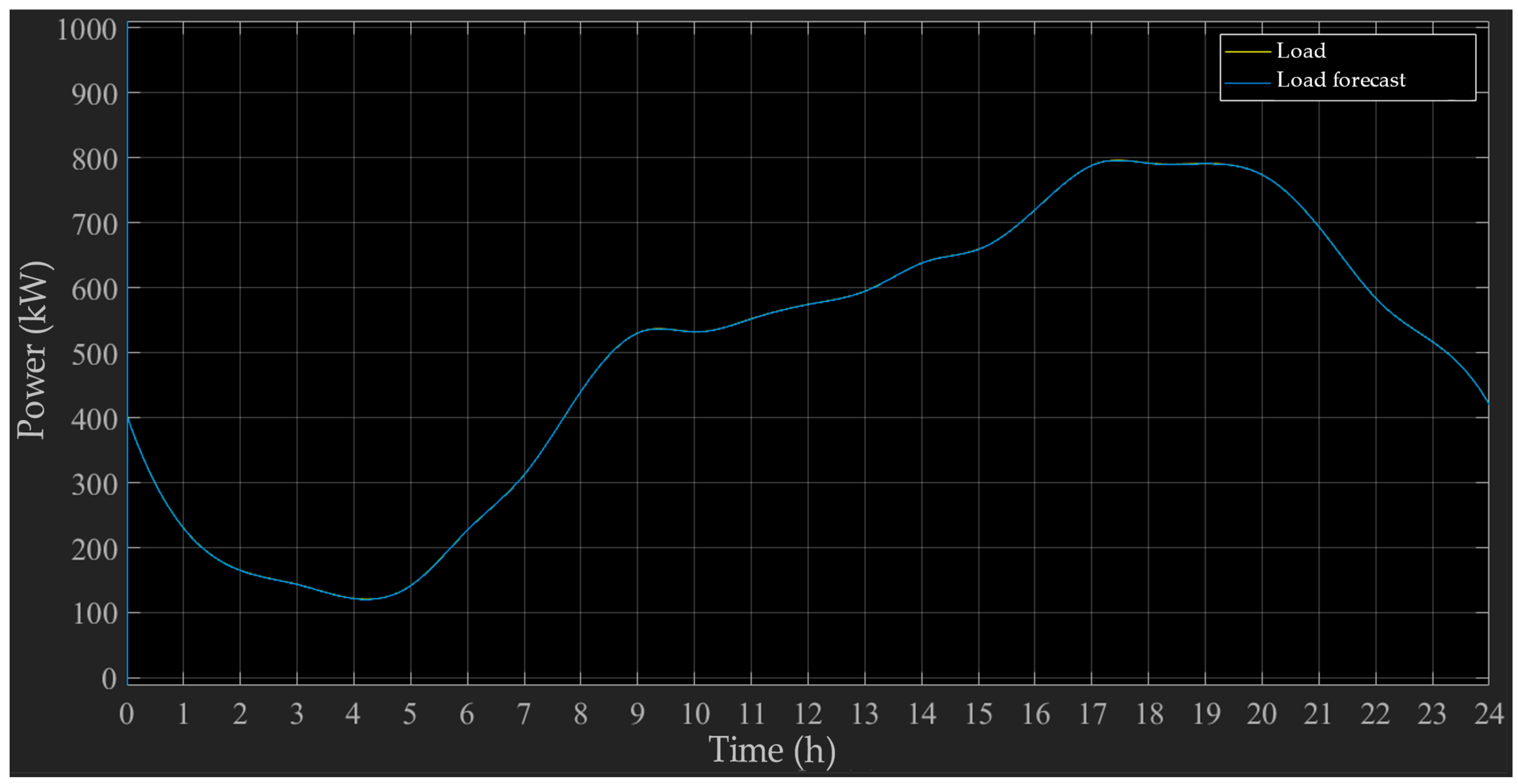 Energies 16 05262 g0a5
