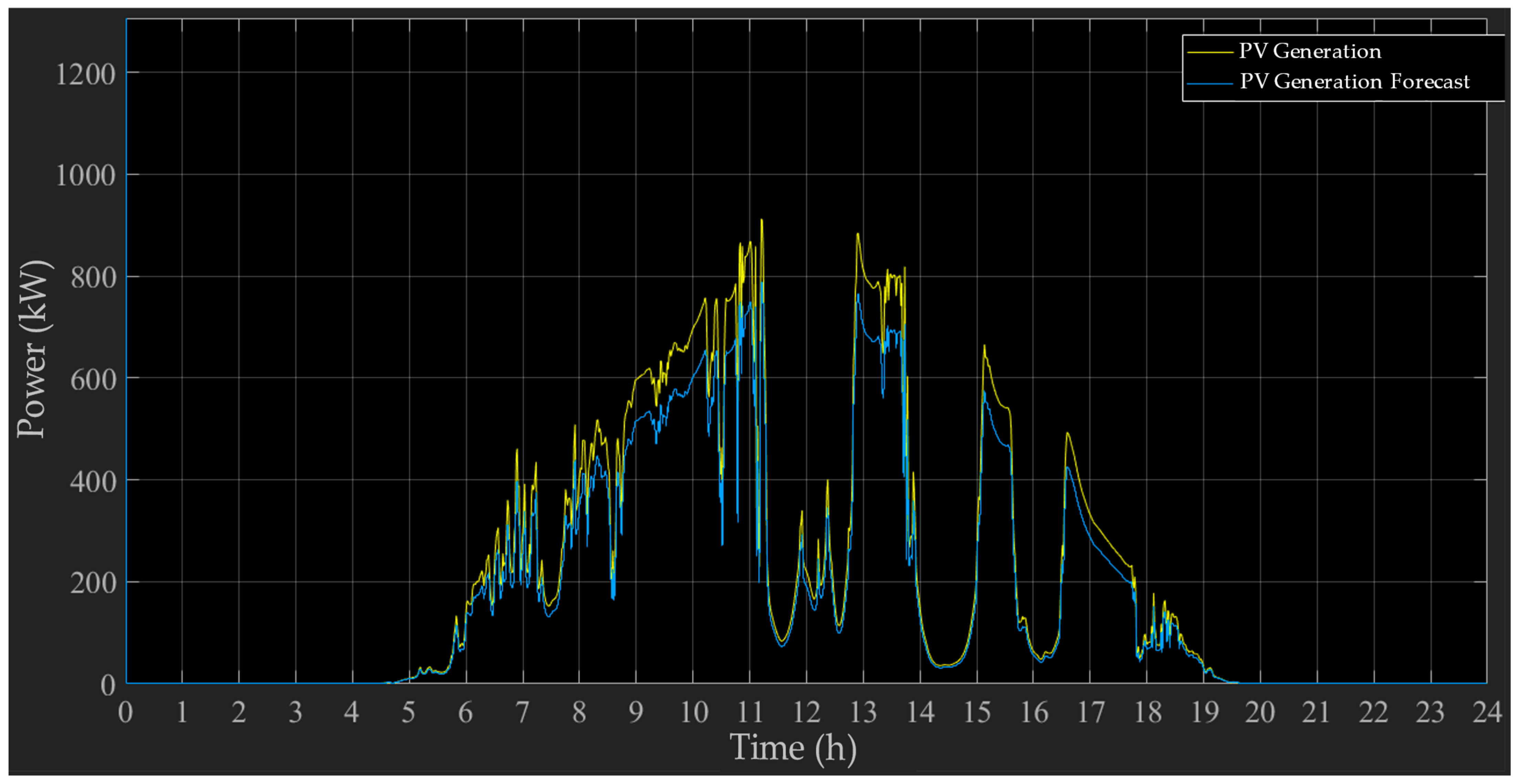 Energies 16 05262 g0a7