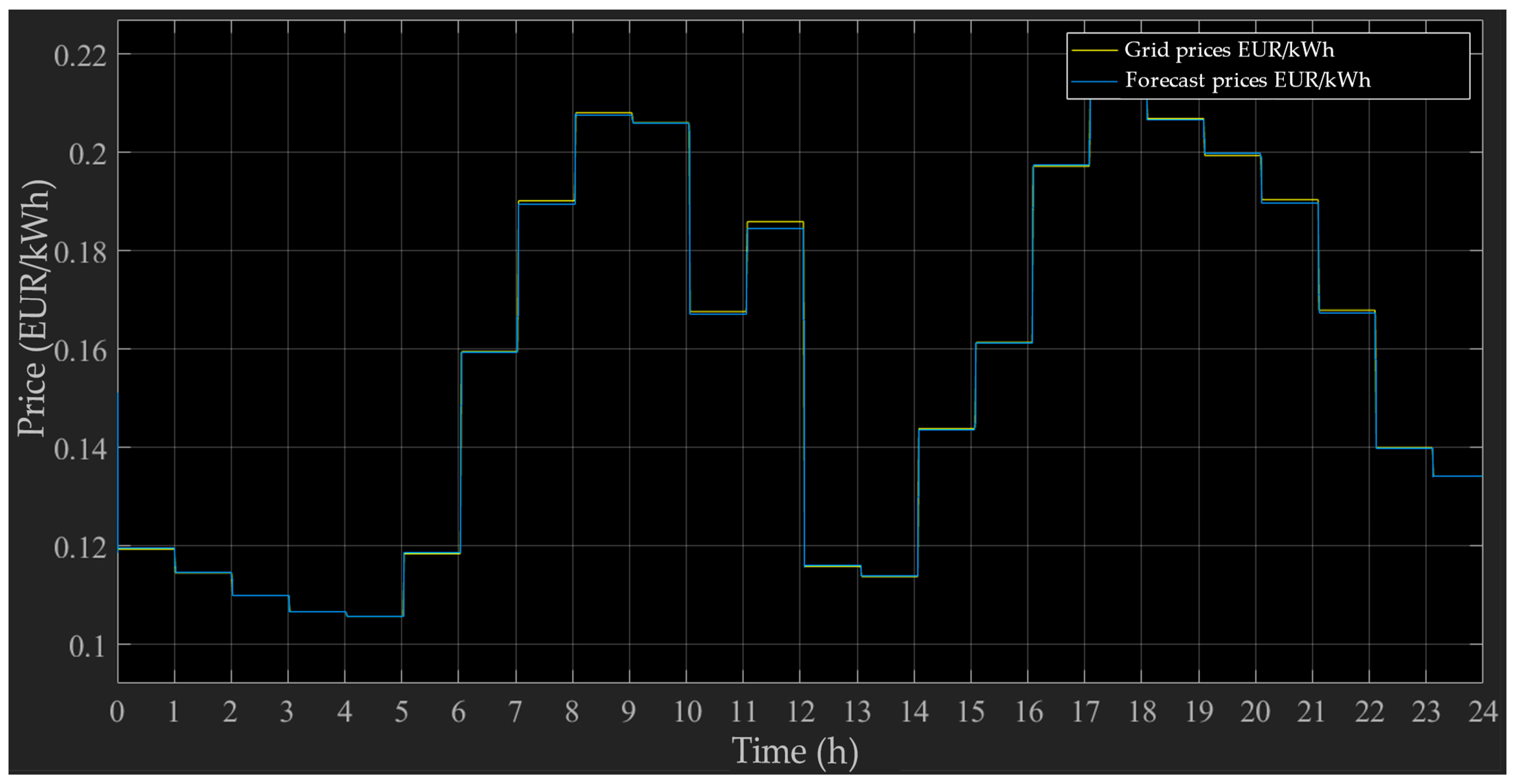 Energies 16 05262 g0a8