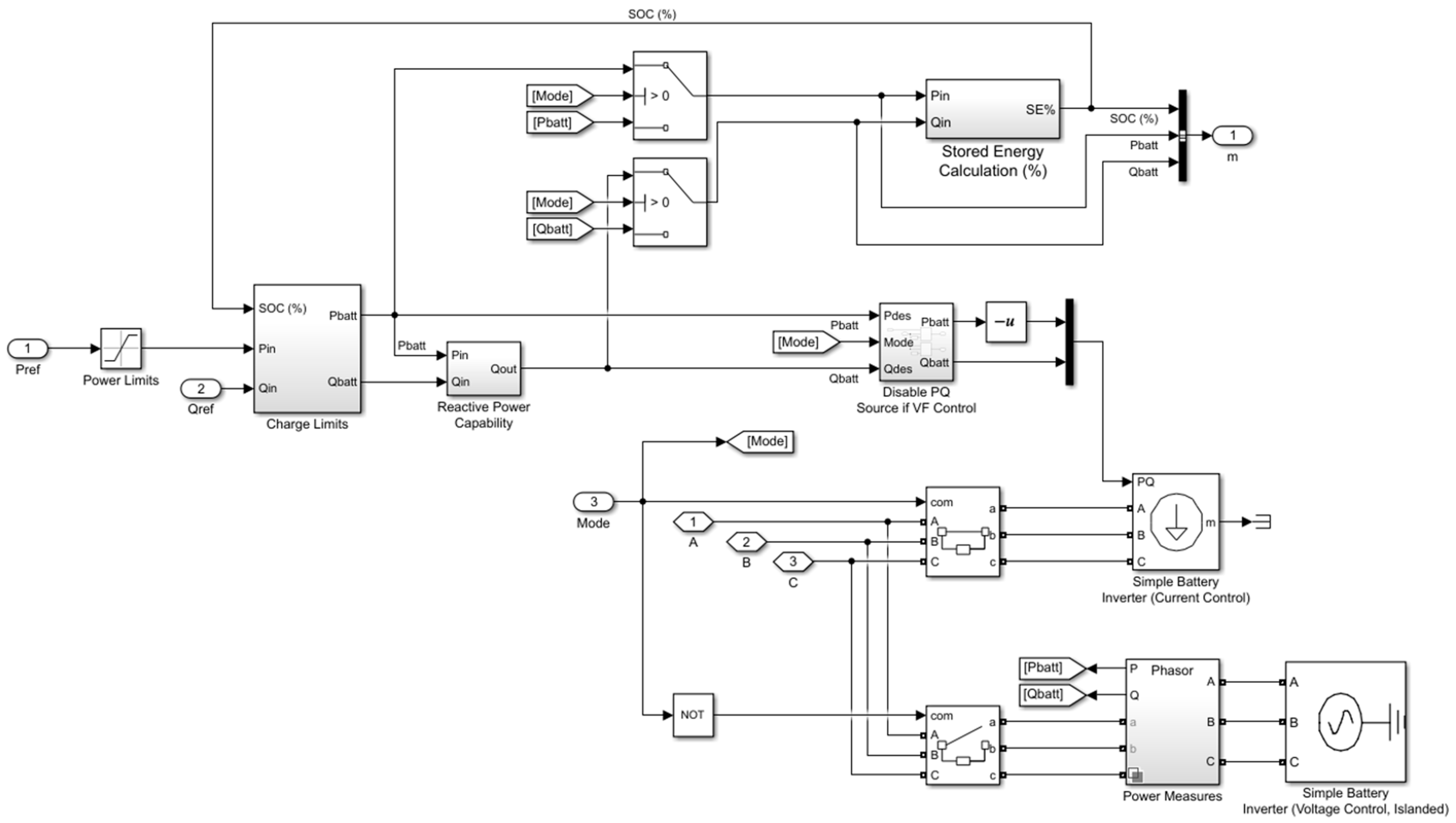 Energies 16 05262 g0a9