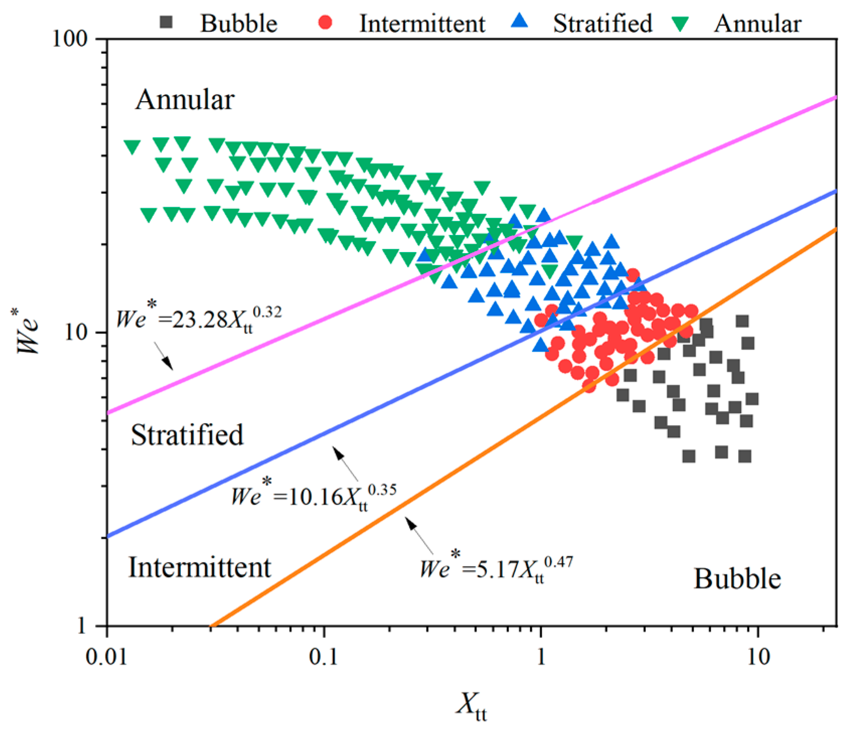 Energies 16 05263 g005