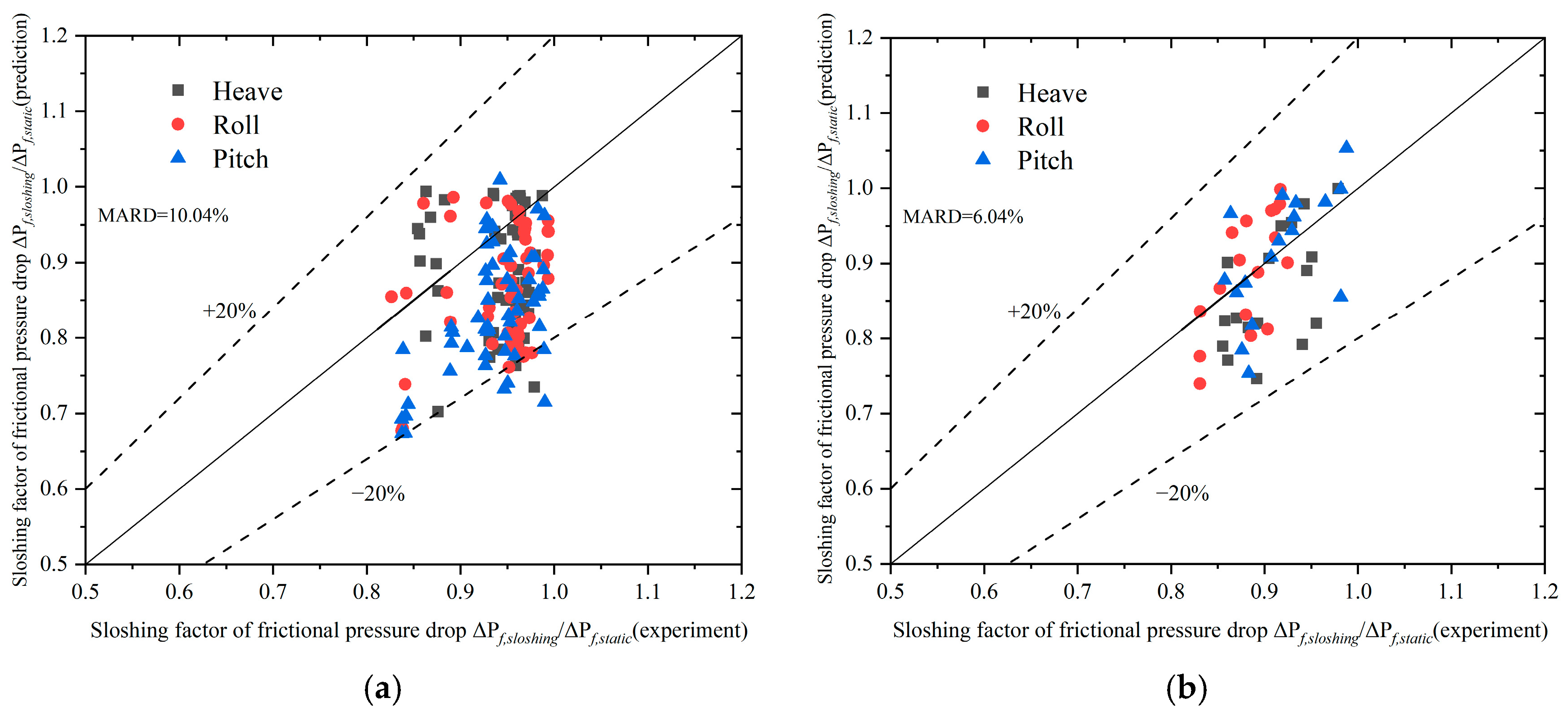 Energies 16 05263 g012