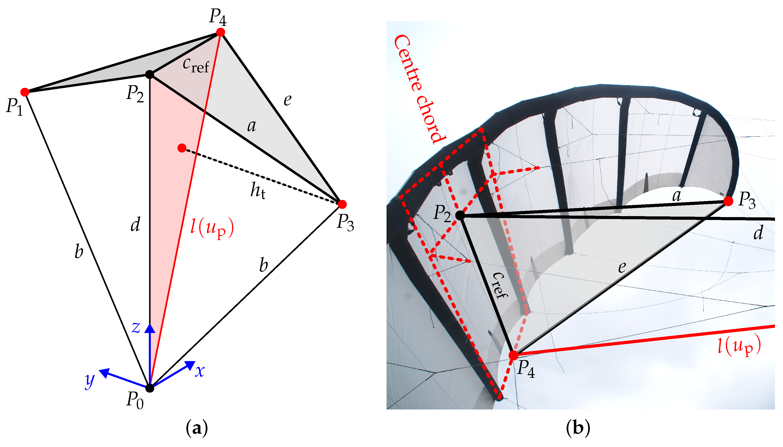 Energies 16 05264 g003 Energies 16 05264 g003