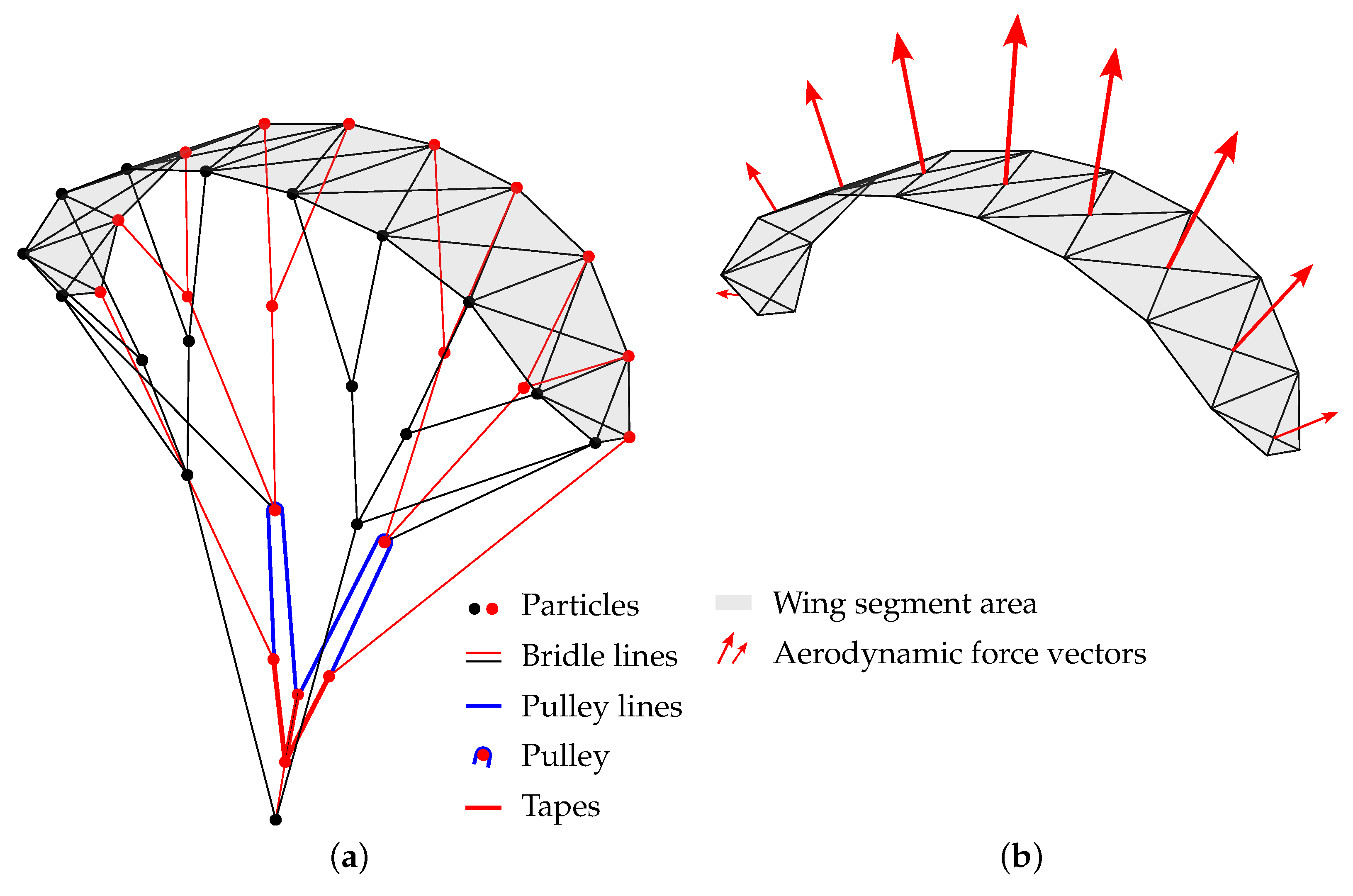 Energies 16 05264 g005 Energies 16 05264 g005