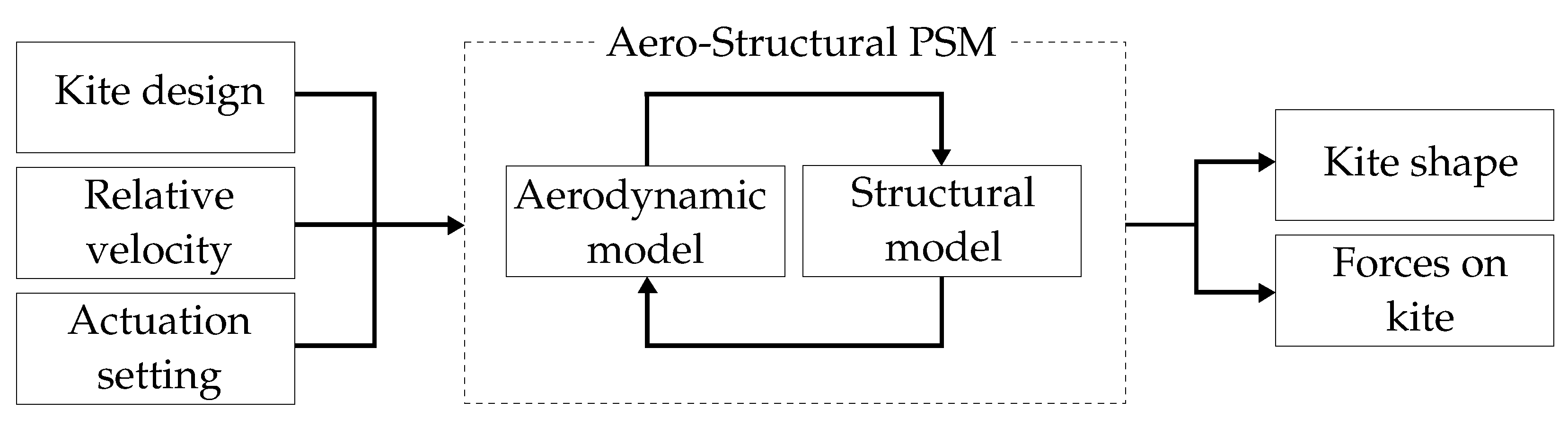 Energies 16 05264 g007 Energies 16 05264 g007