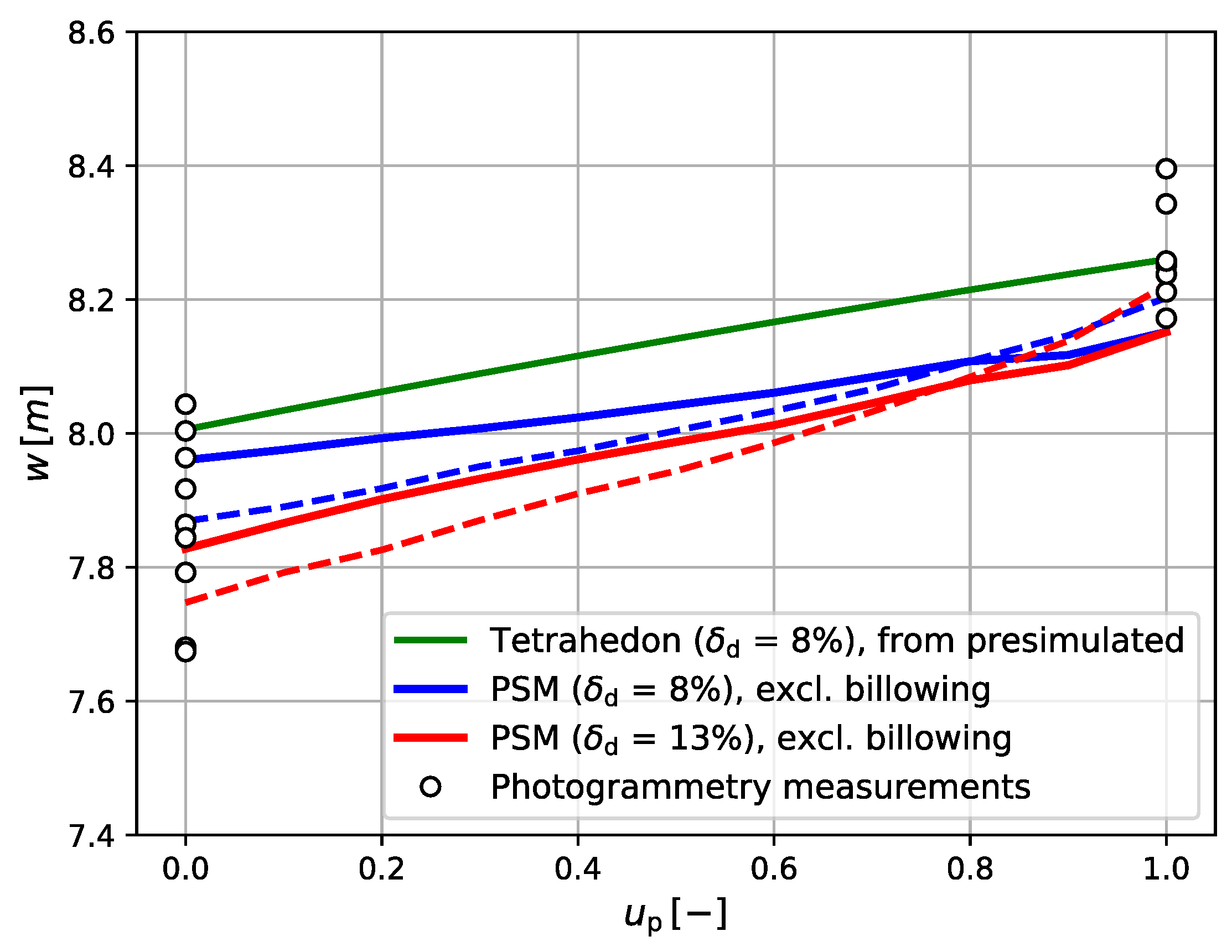 Energies 16 05264 g010 Energies 16 05264 g010