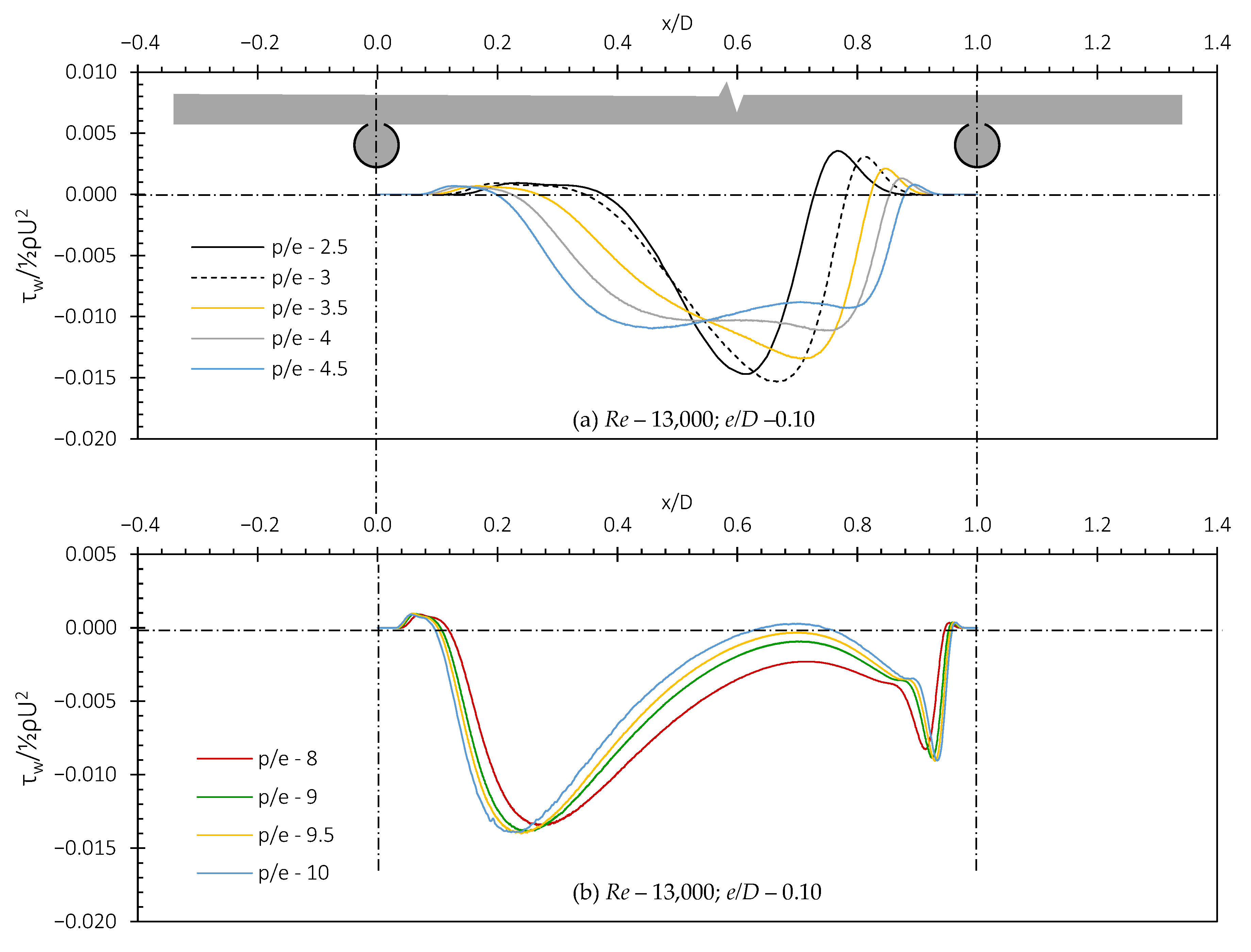 Energies 16 05266 g006