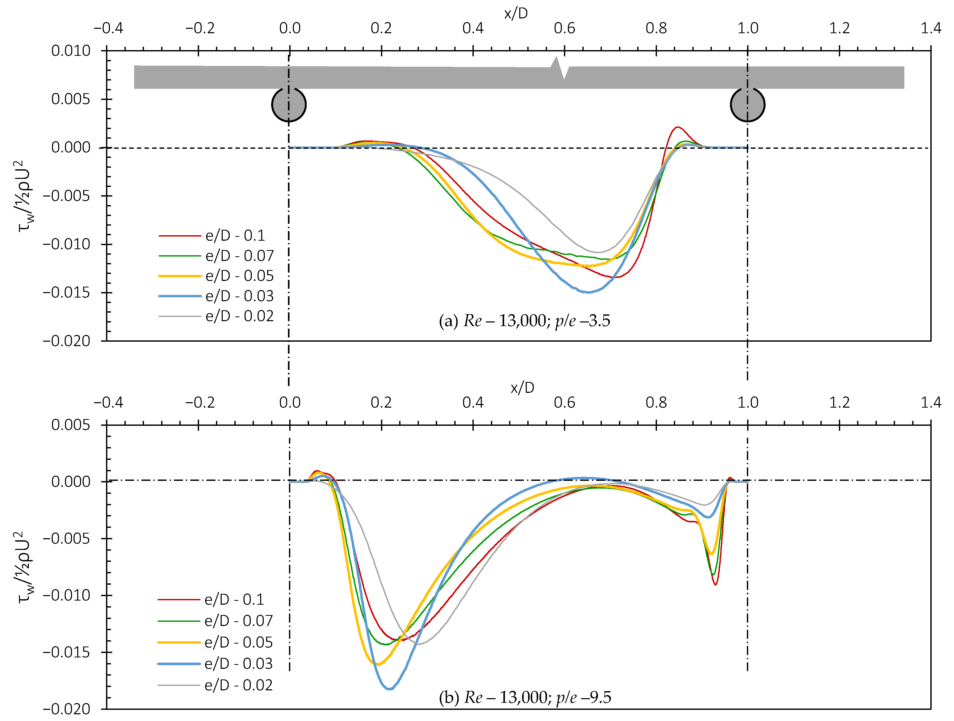 Energies 16 05266 g007