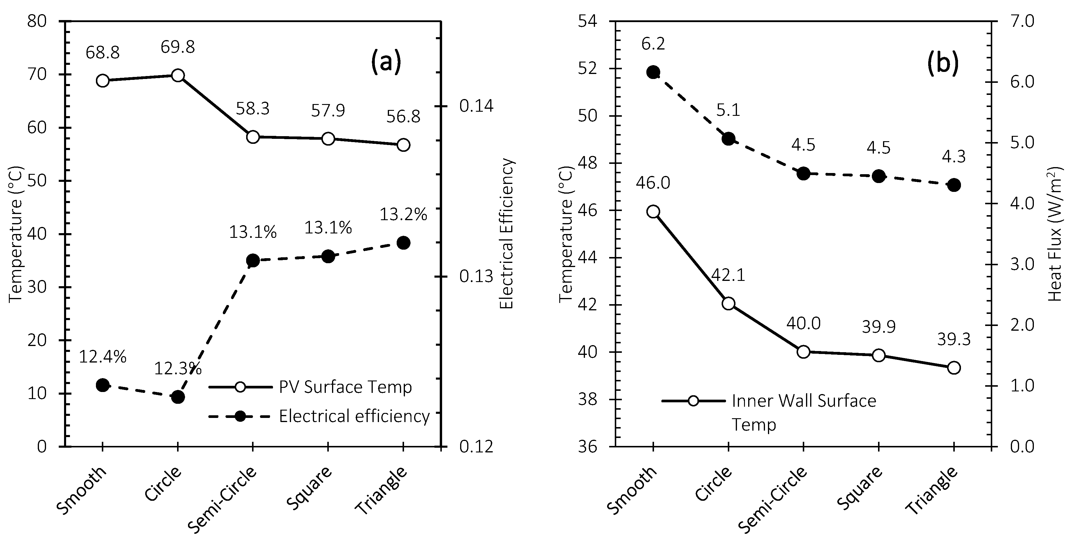 Energies 16 05266 g010