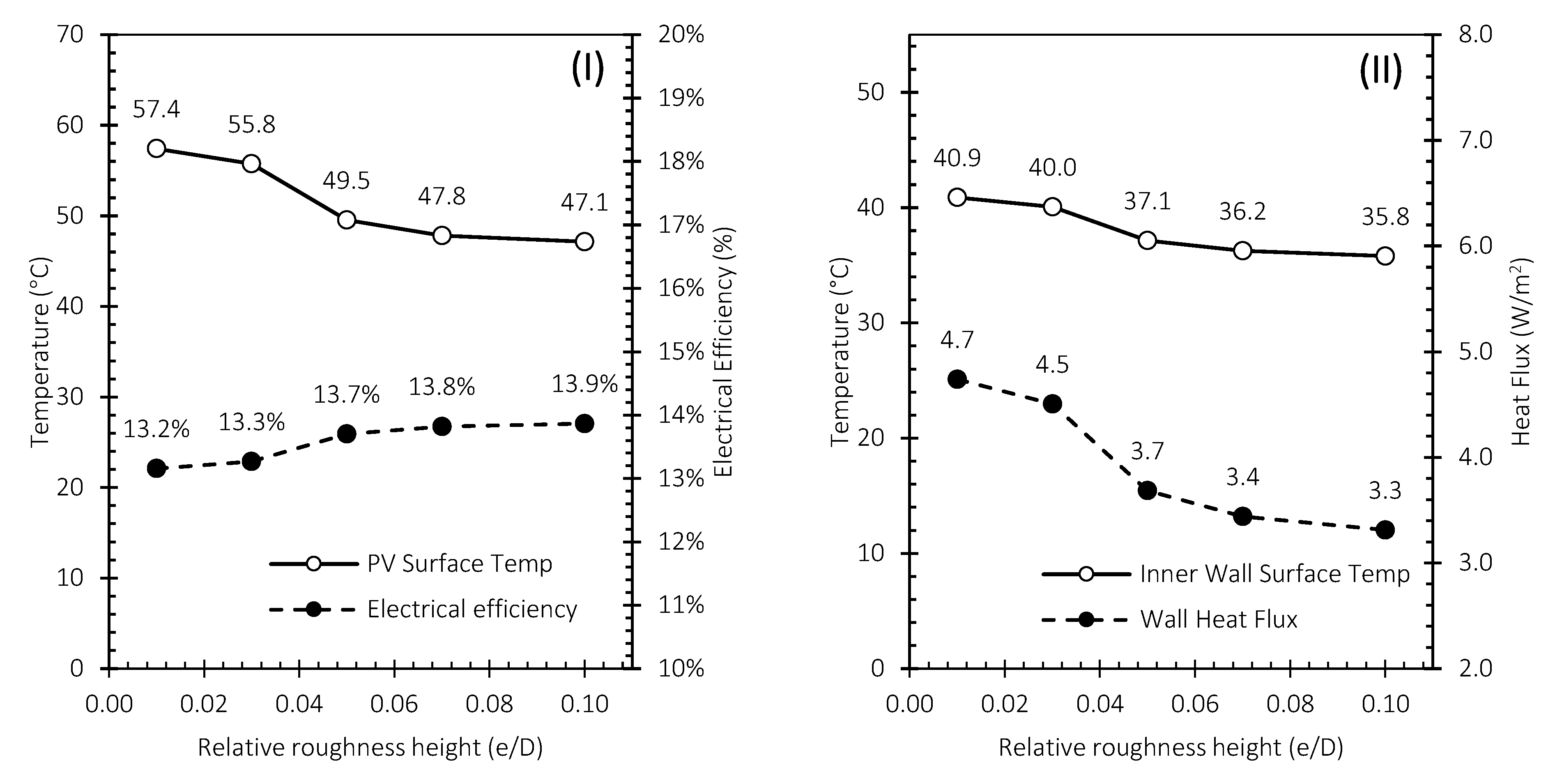 Energies 16 05266 g014