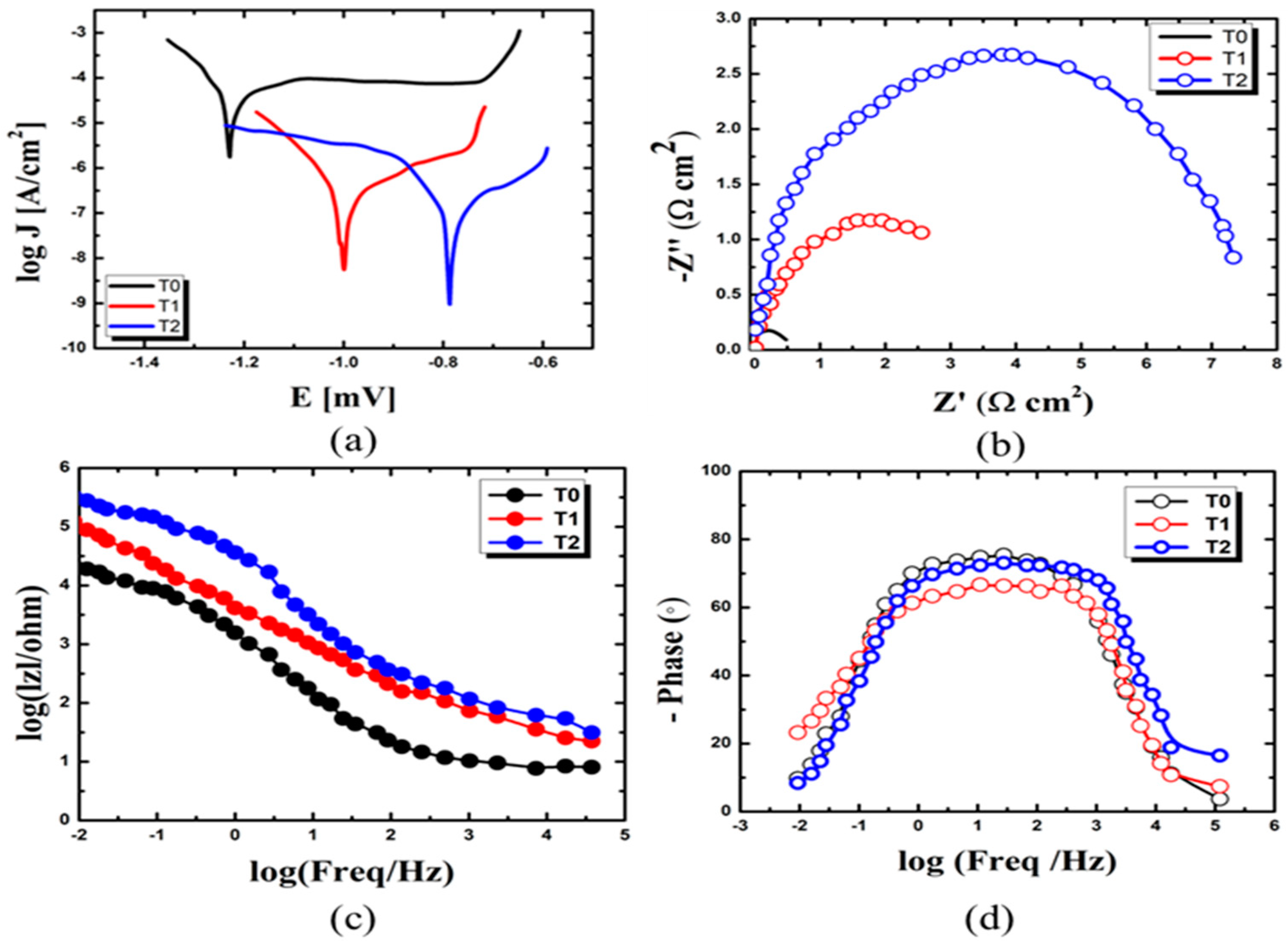 Energies 16 05271 g006