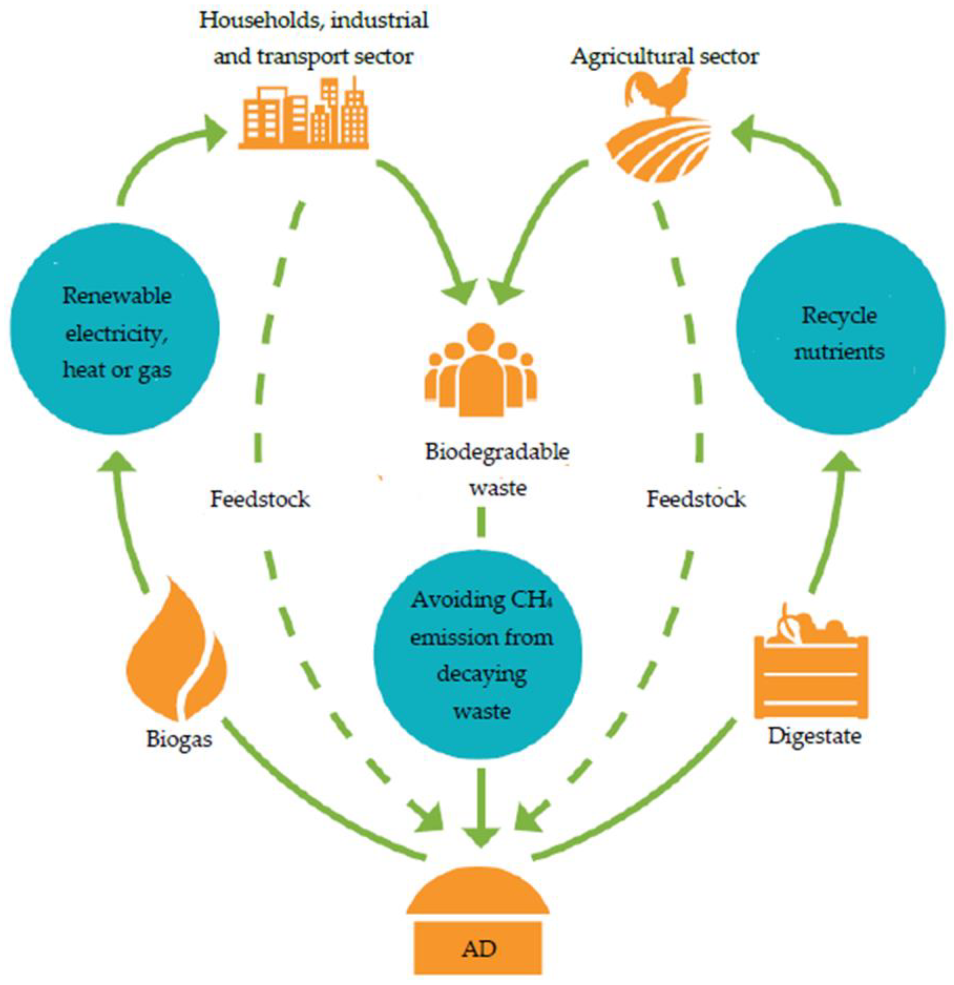 Energies 16 05272 g001 Energies 16 05272 g001