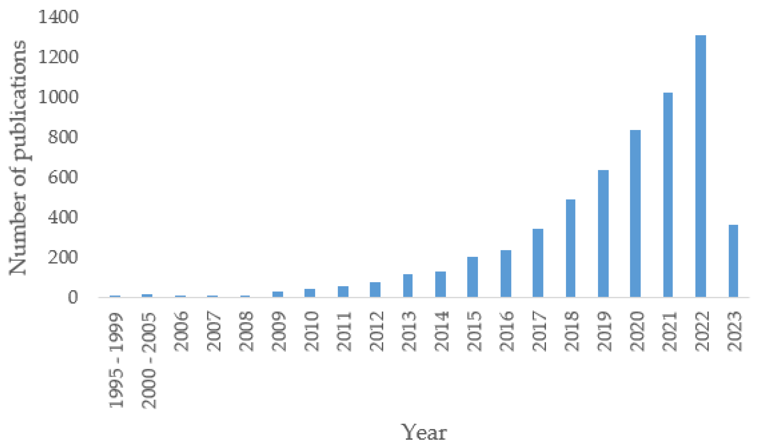 Energies 16 05272 g002 Energies 16 05272 g002