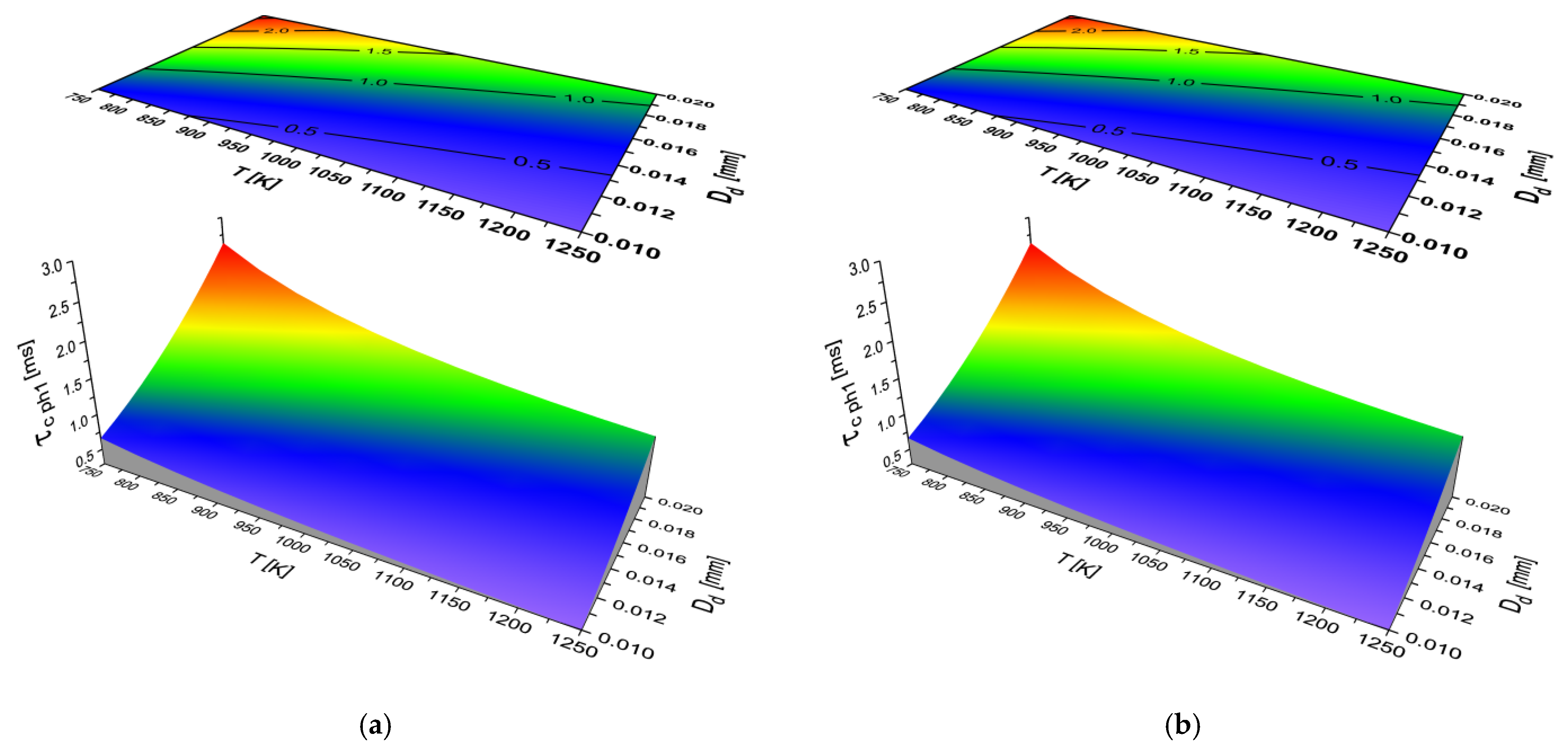 Energies 16 05273 g003 Energies 16 05273 g003