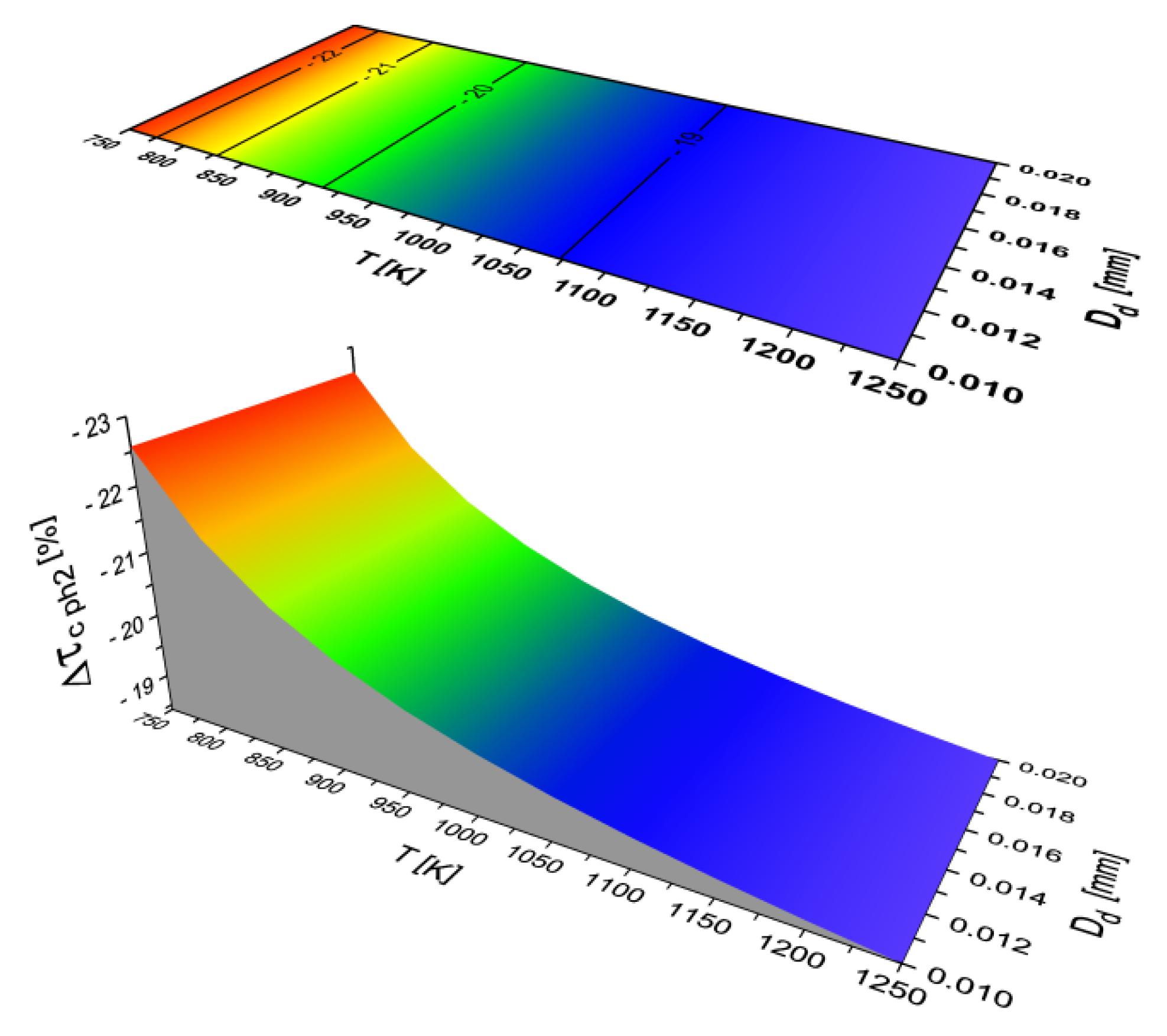 Energies 16 05273 g005 Energies 16 05273 g005