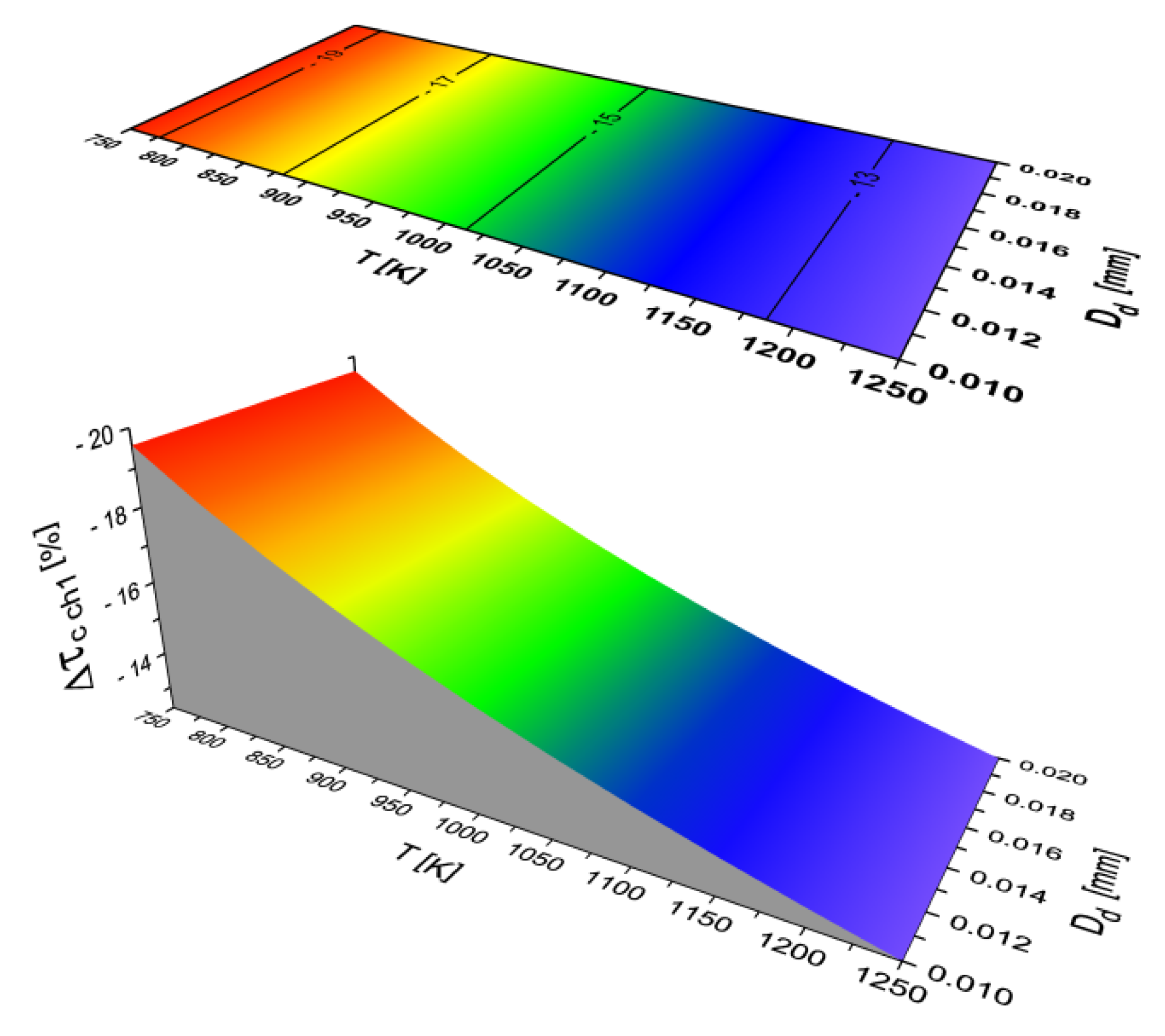 Energies 16 05273 g007 Energies 16 05273 g007