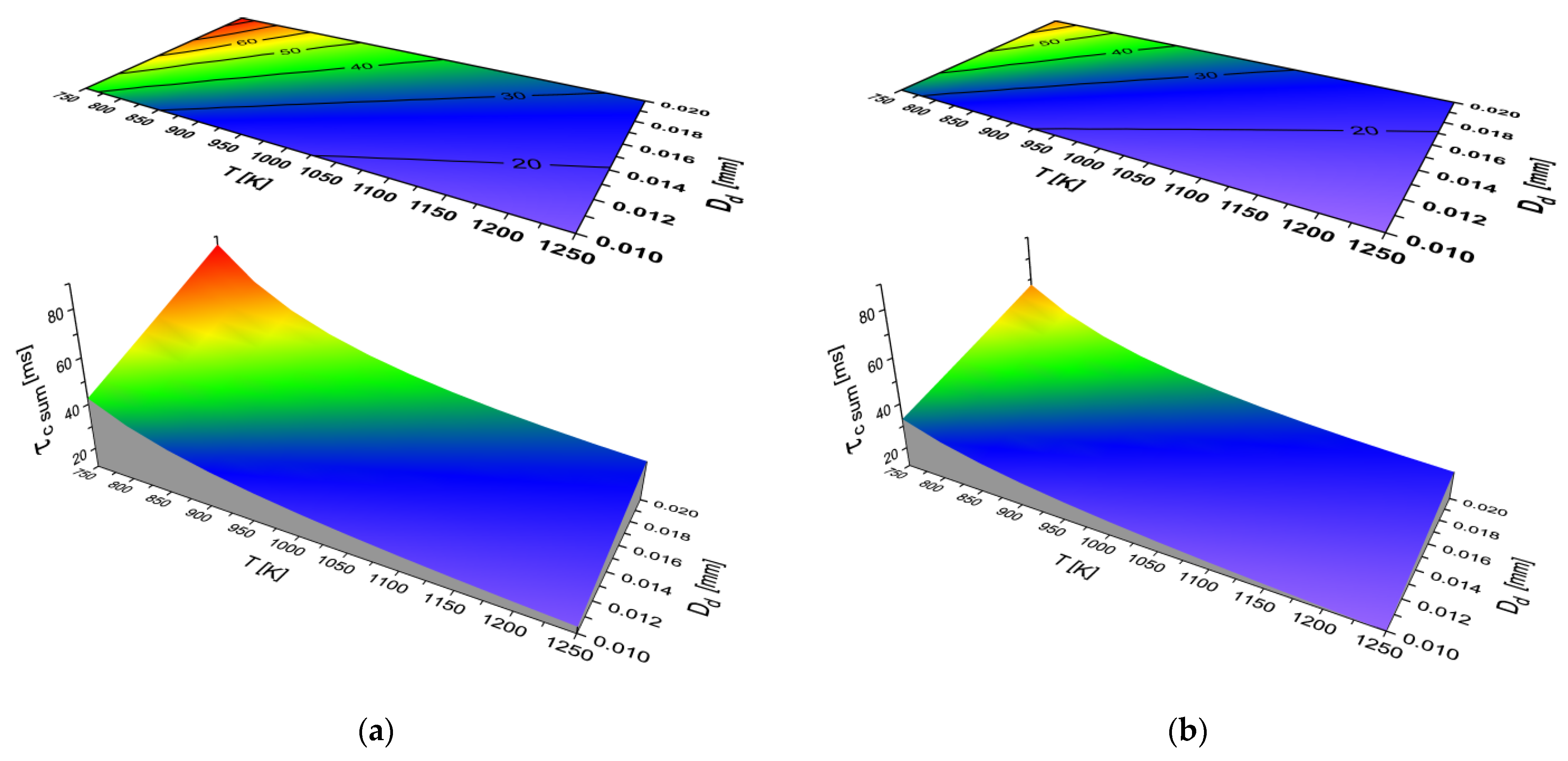 Energies 16 05273 g010 Energies 16 05273 g010