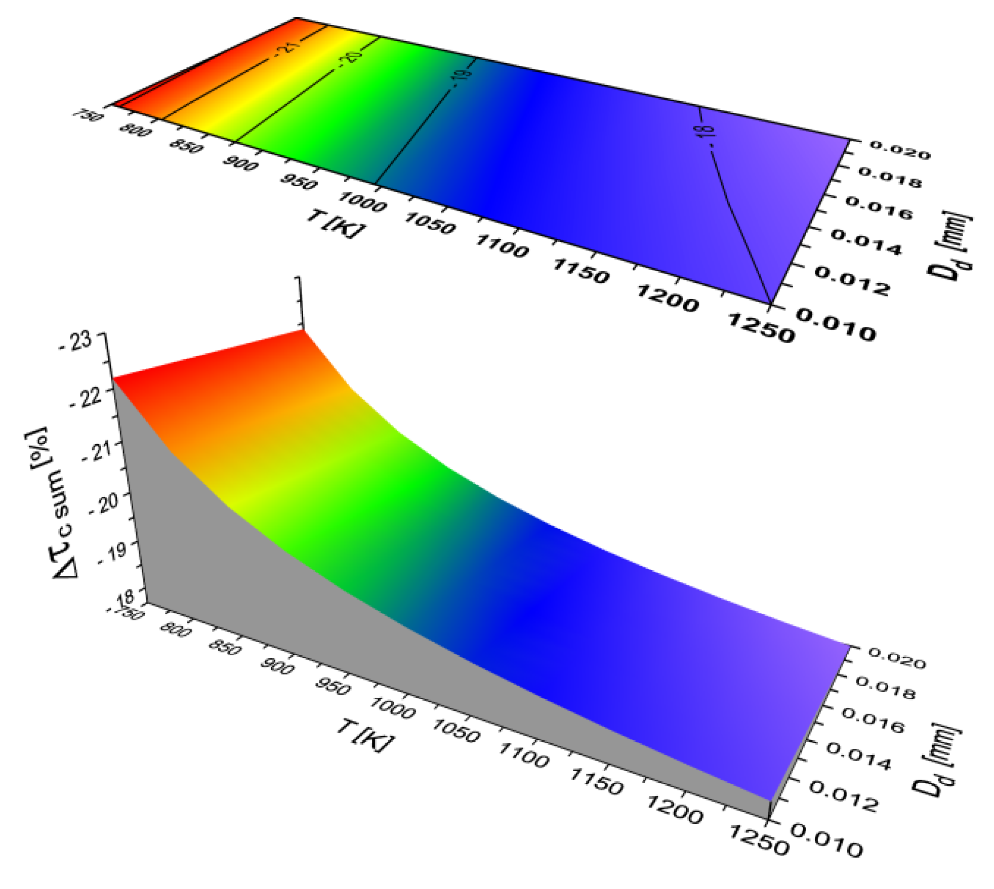 Energies 16 05273 g011 Energies 16 05273 g011